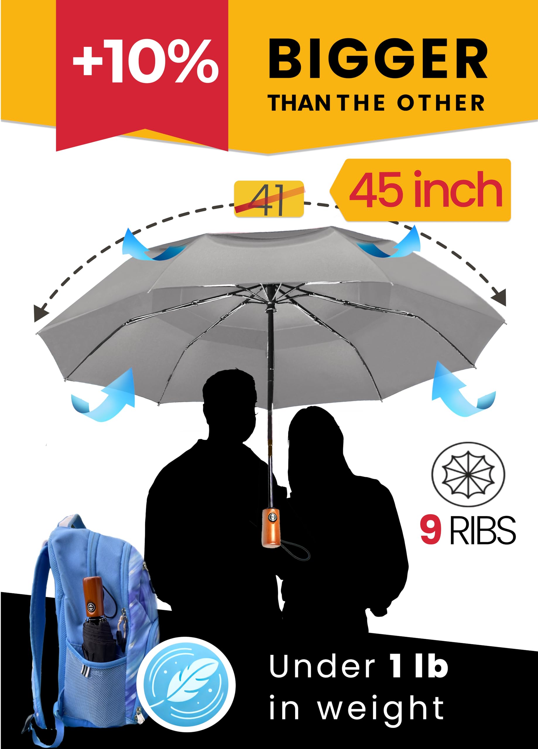 Windproof Automatic Travel Umbrella with 10% Larger Canopy - Compact Folding Portable Rain Umbrella for Men & Women - Perfect for Backpack, Purse, Commuting & Outdoor Activities