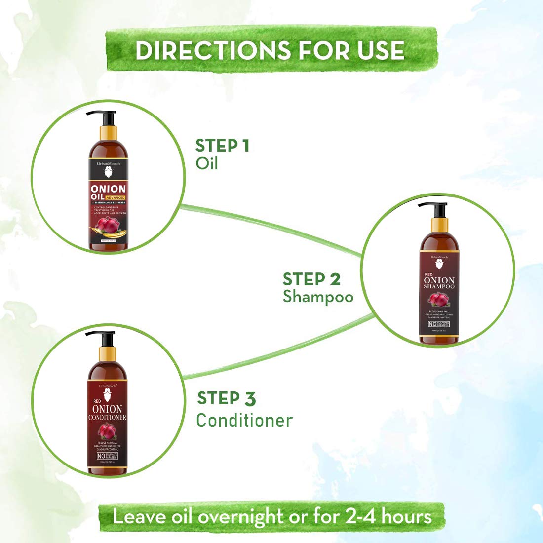 UrbanMooch Onion Shampoo for Hair Growth & Hair Fall Control - Enriched with Onion Extract & Plant Keratin | Reduces Hair Loss, Strengthens & Smoothens Hair | For Men & Women | 200ml | Perfect for Daily Hair Care & Scalp Nourishment