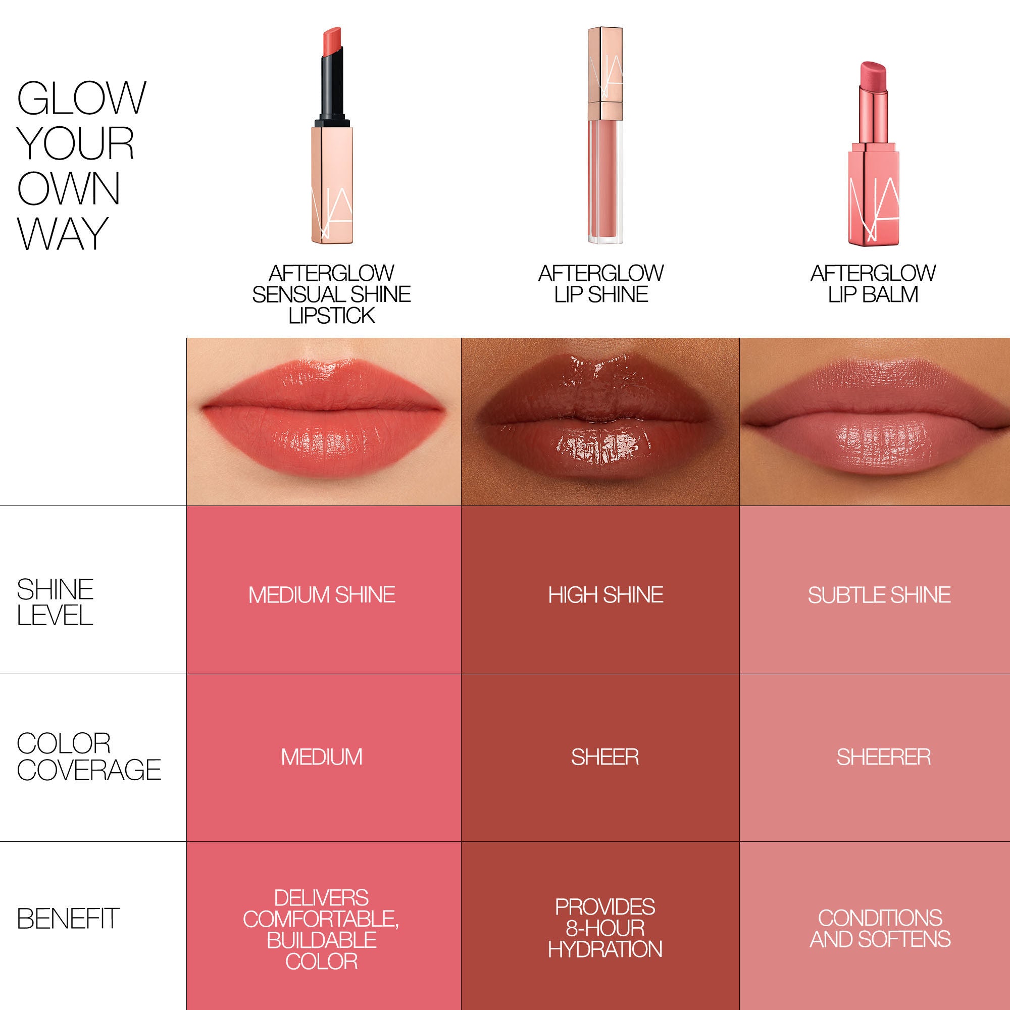 Afterglow Lip Shine - Long Lasting Hydrating Lip Gloss with Vitamin E & Shea Butter - Perfect for Daily Wear, Date Night & Special Occasions
