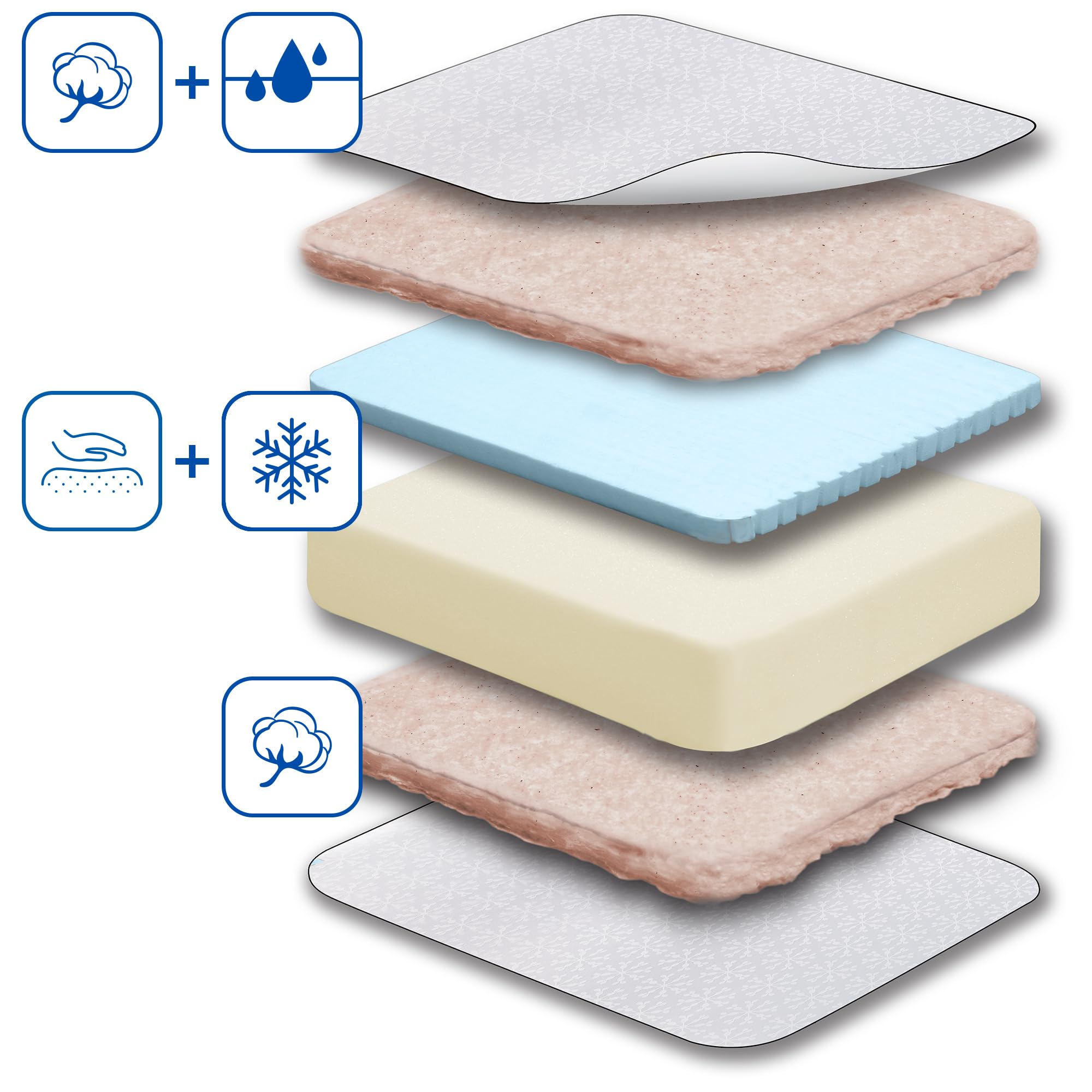 Sealy Baby Cool Comfort Breathable Waterproof 2-Stage Crib Mattress & Toddler Bed | Cooling Foam, Airy Cotton Cover | GREENGUARD Gold Certified | Safety Tested | Made in USA | 52