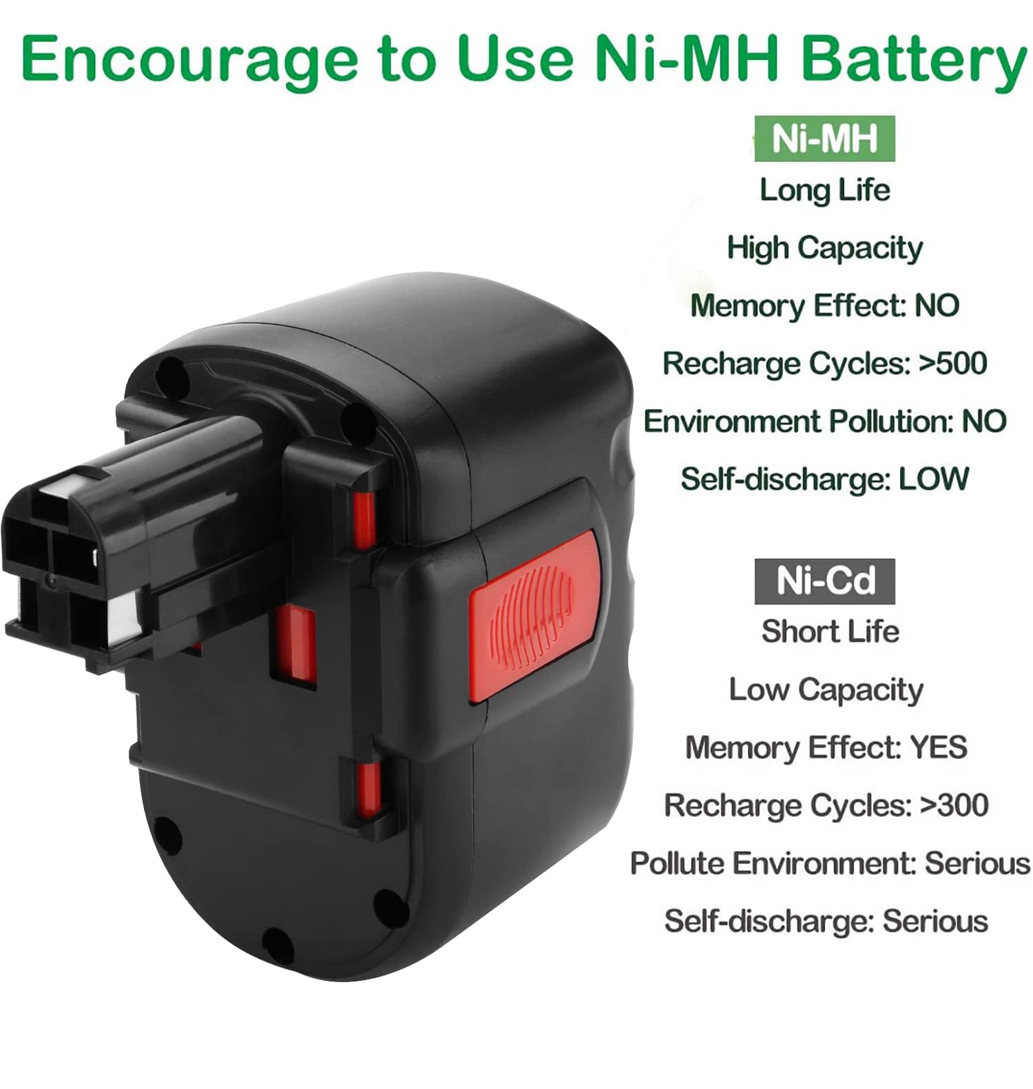 3.5Ah 24V Ni-MH Battery Charger for Bosch BAT030 BAT031 BAT240 BAT299 - Compatible with Bosch 5102607 335561 2607335 335448 Models (Includes Battery & Charger) - Perfect for Power Tools, Lawn Equipment & DIY Projects