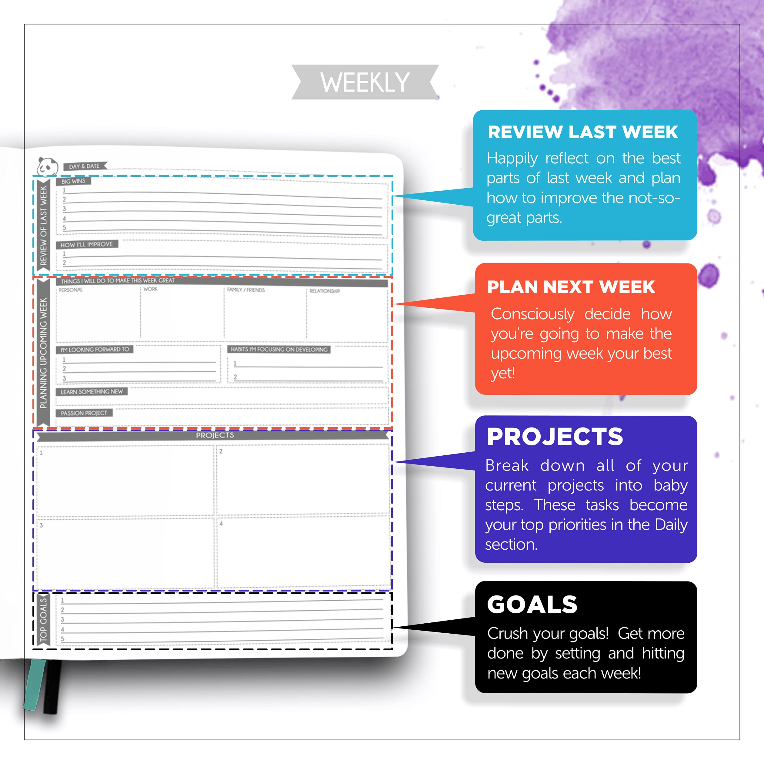 Turquoise Undated 12-Month Weekly Planner with Classic Sticky Notes - Panda Planner Productivity Organizer for Work, School & Goal Tracking | Perfect for Professionals, Students & Busy Moms