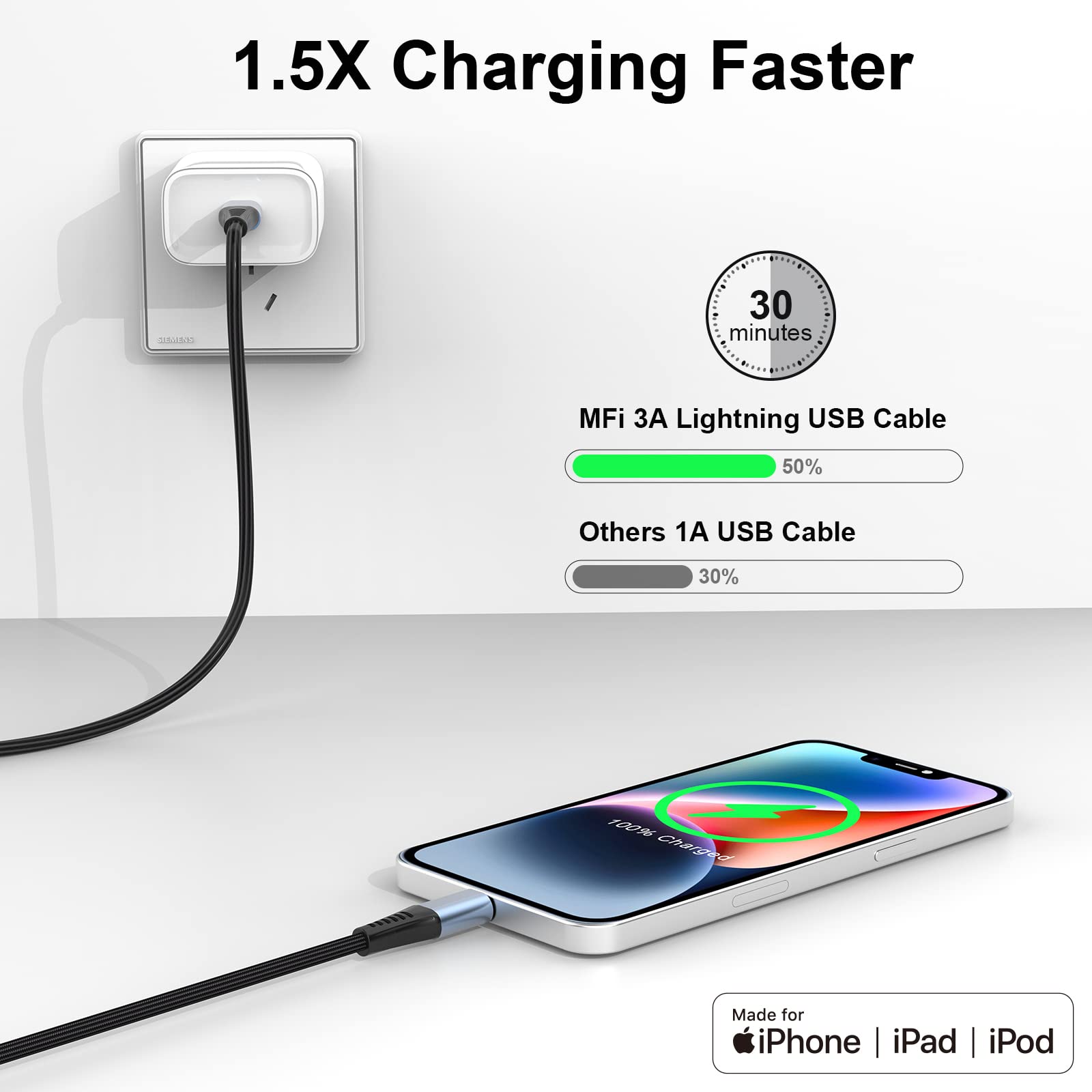 Apple MFi Certified USB C to Lightning Cable - 3A Fast Charging iPhone Charger Cord with 480Mbps High-Speed Data Transfer | Durable Nylon Braided for iPhone 14/13/12/11/X/8 | Perfect for Home, Office & Travel Charging