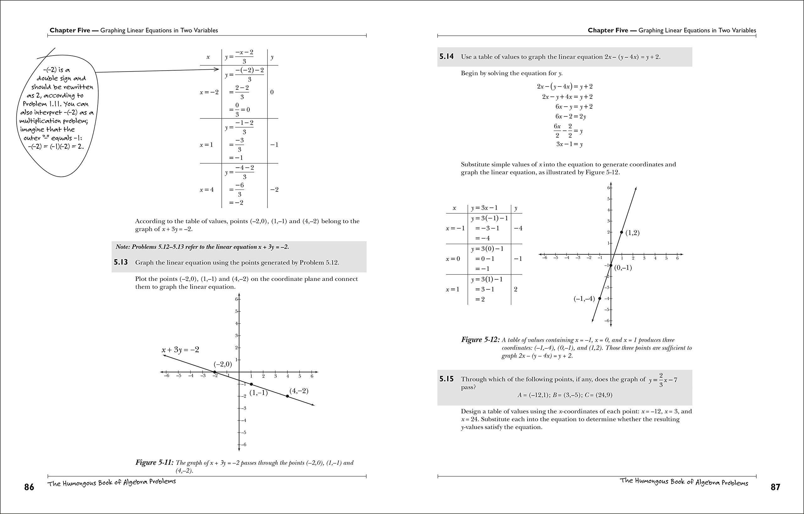The Humongous Book of Algebra Problems - 1,000+ Math Exercises with Solutions | Algebra Practice Workbook for High School & College Students | Perfect for Self-Study & Test Prep