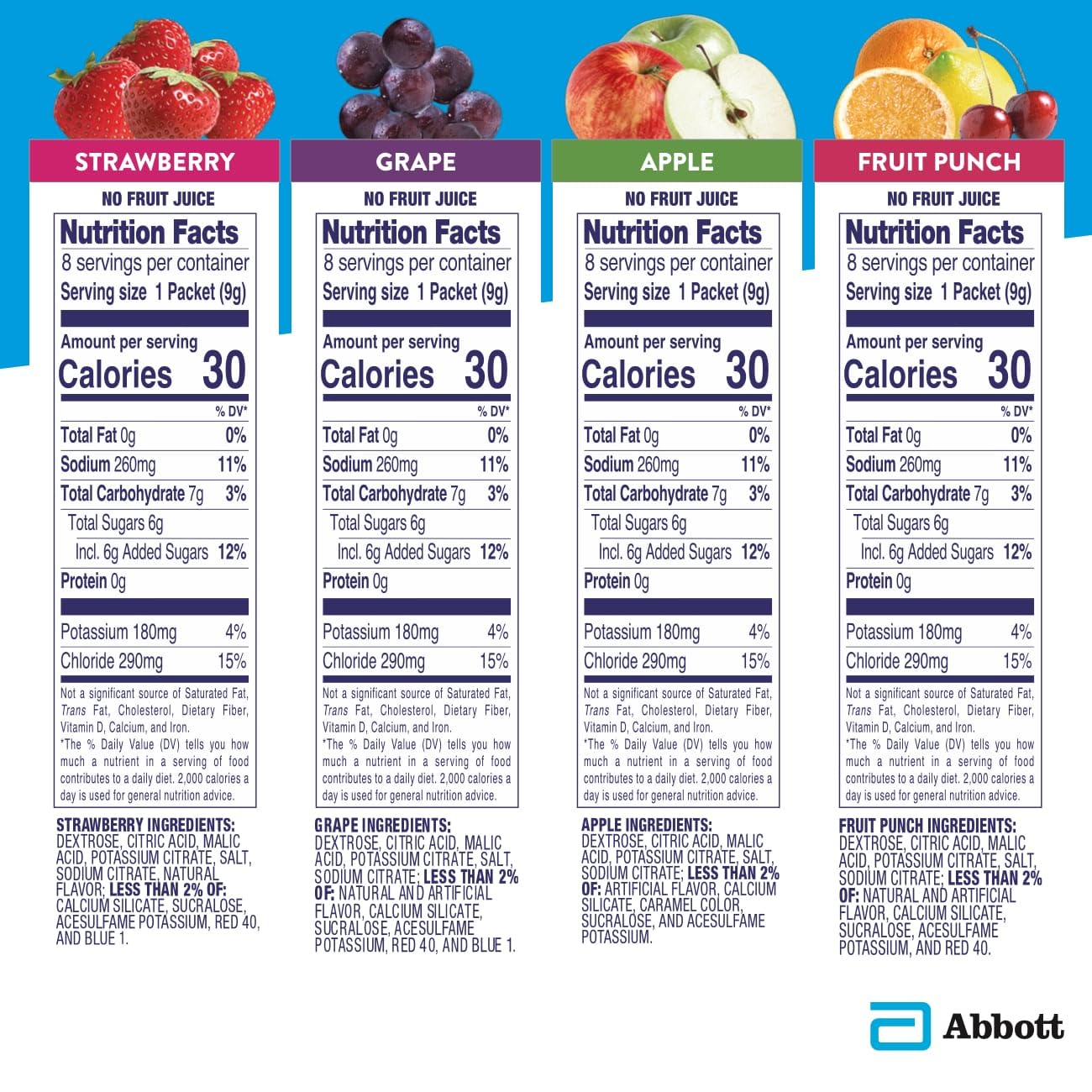 Pedialyte Electrolyte Powder Packets - Variety Pack for Hydration & Recovery, 8 Count (Pack of 3) - Perfect for Travel, Sports & Dehydration Relief