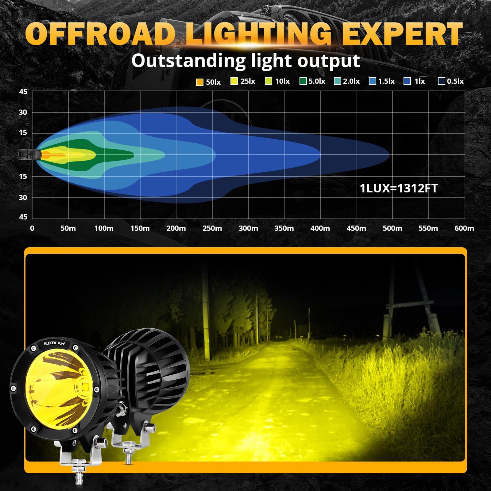 Auxbeam 4Inch 72W Amber LED Fog Lights - 2PCS 7200LM Round Offroad Light Pods with Wiring Harness Kit - Super Bright Yellow Spot Beam for Jeep, Wrangler, SUV, ATV, UTV - Perfect for Offroading, Night Driving & Foggy Conditions