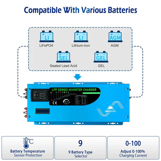 2000W 12V Pure Sine Wave Power Inverter with Built-in Charger - Perfect for RVs, Boats, Camping & Off-Grid Power Supply