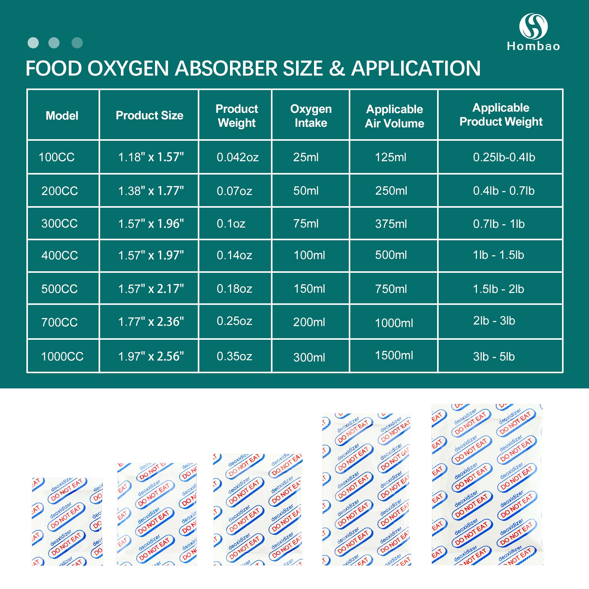 400cc Food Grade Oxygen Absorbers - 120 Packets (10 Packs x 1 Vacuum Bag) for Long Term Food Storage | Extend Shelf Life of Dry Foods, Grains, Nuts & Spices | Perfect for Mylar Bags, Canning Jars & Emergency Food Kits