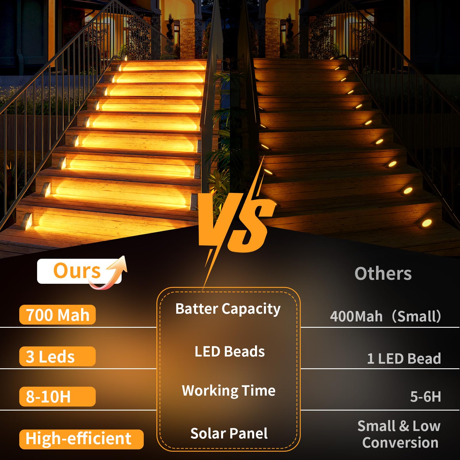 KINKAI 12 Pack Solar Step Lights Outdoor - Waterproof Triangle Solar Stair Lights for Deck, Garden, Front Door, Porch (Warm White) | Perfect for Pathway, Patio, Yard & Staircase Lighting at Night