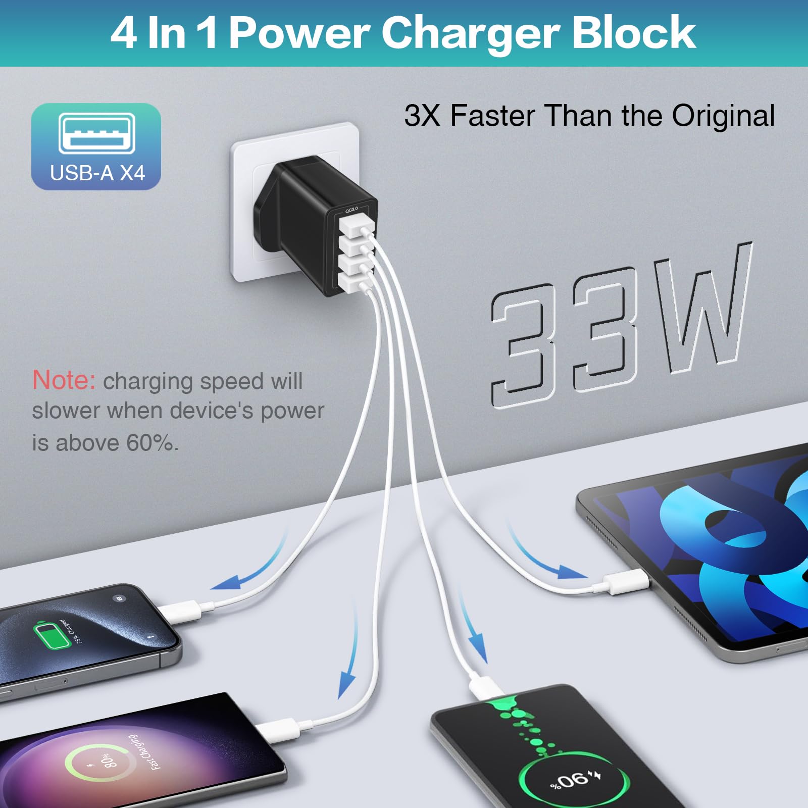 2 Pack Acezeek 33W 4-Port Fast Charger with Quick Charge 3.0 - Multi USB Wall Charger for iPhone 16/15/14/13 Pro/Max, Samsung Galaxy S24/S23/S20, iPad, LG - Perfect for Home, Office & Travel Charging Needs