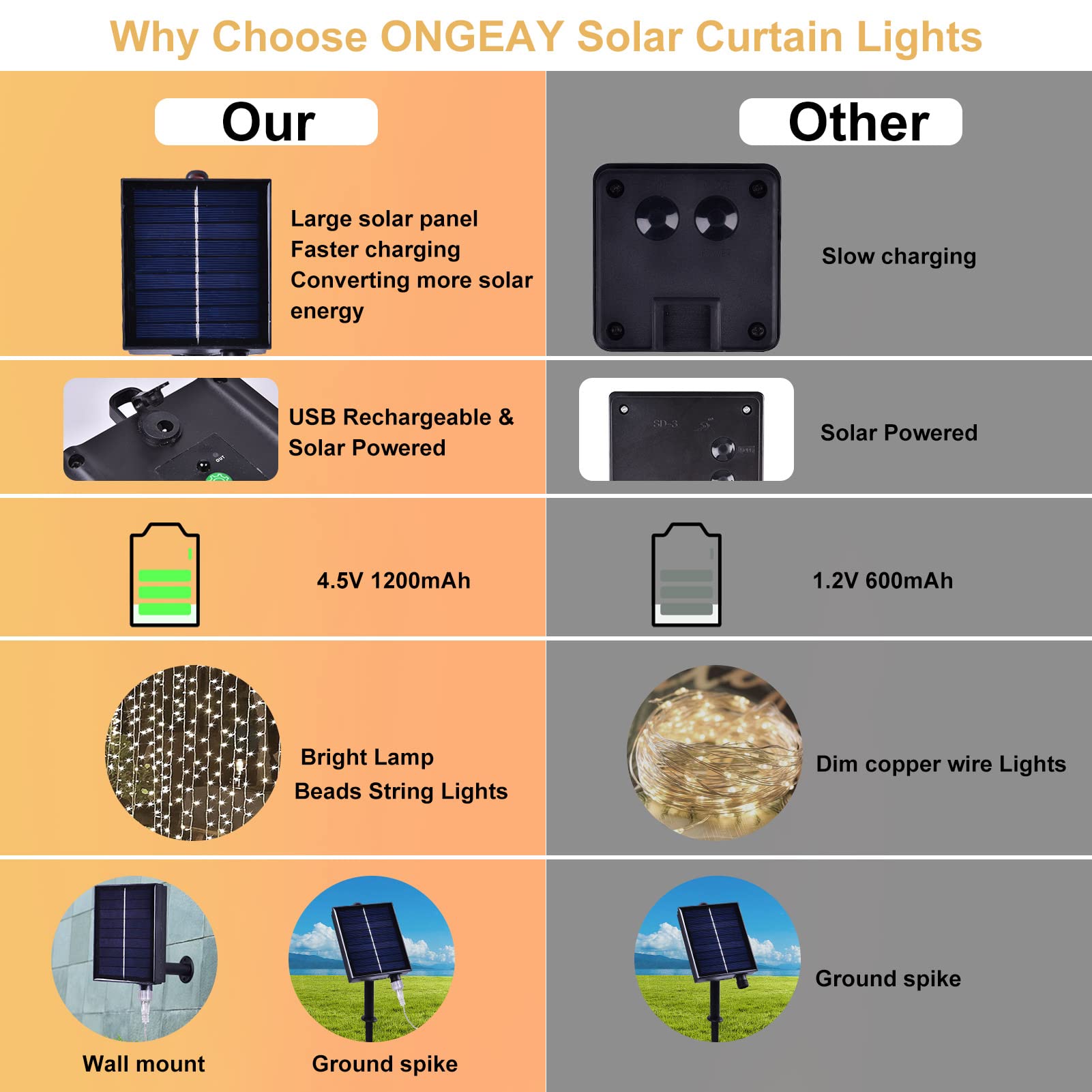 300LED Solar Fairy Lights - Waterproof Outdoor/Indoor String Lights with 8 Modes for Garden, Patio & Christmas Decor