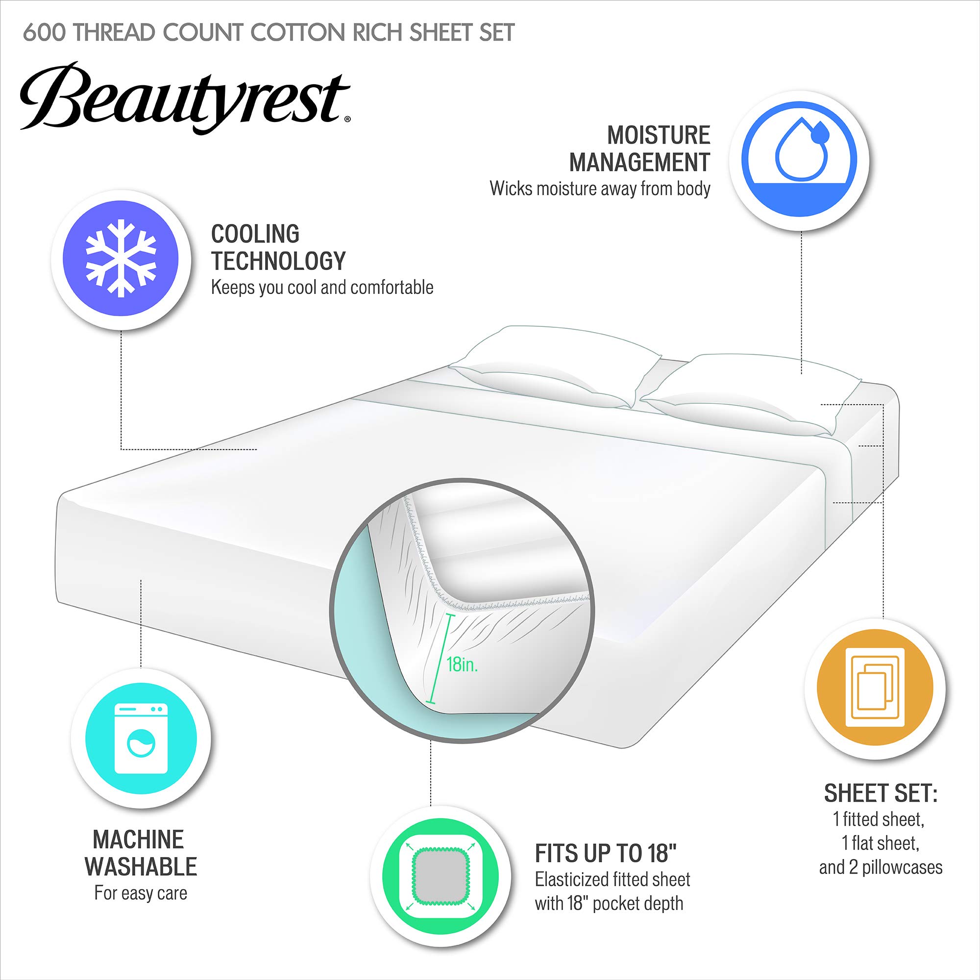 Beautyrest BR 600 Thread Count Cooling Cotton Blend Sheet Set - 16 Inch Deep Pocket, All Season Soft Bedding - Queen Size Grey 4 Piece (BR20-0995) | Perfect for Hot Sleepers & Luxury Bedroom Decor