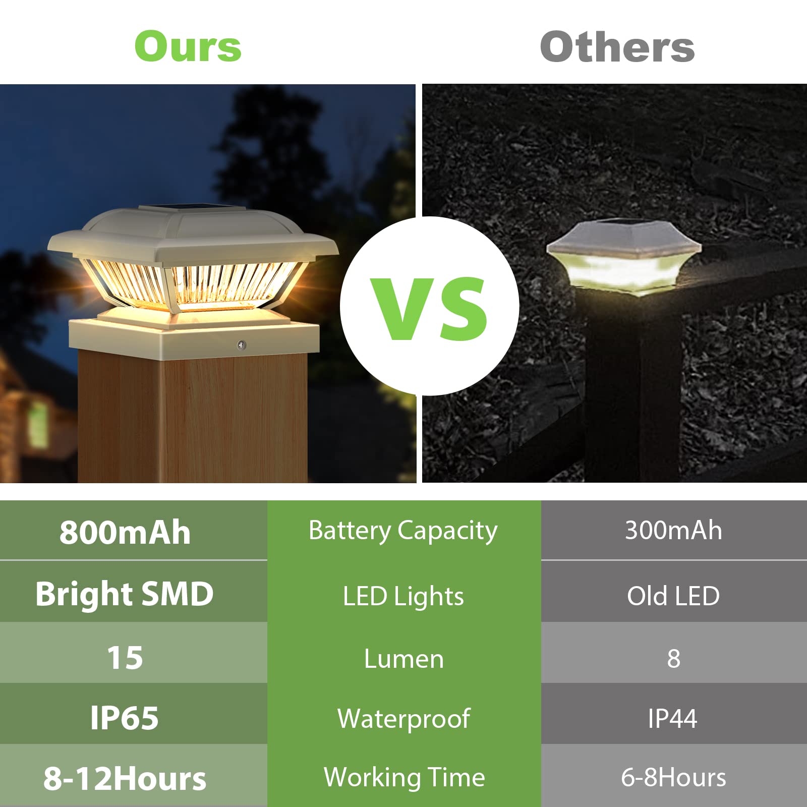 LETMY Solar Post Cap Lights Outdoor, 6 Pack Solar Powered Fence Post Lights - Waterproof High Brightness for 4x4, 4.5x4.5, 5x5 Wooden Posts - Perfect for Fence, Deck, Patio, Garden & Pathway Lighting at Night