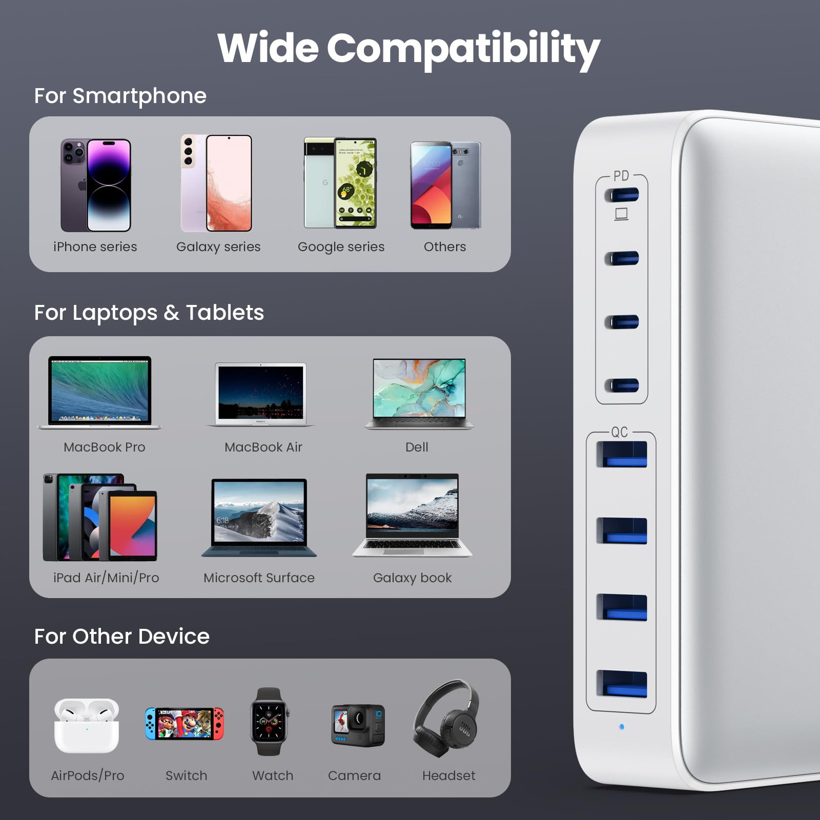 200W USB C Charger Block - GaN III 8-Port Fast Charging Station with PD 65W - Compatible with MacBook Pro/Air, Dell, Steam Deck, iPhone 16/15/14, Galaxy S23/22 - Perfect for Home, Office & Travel Charging Needs