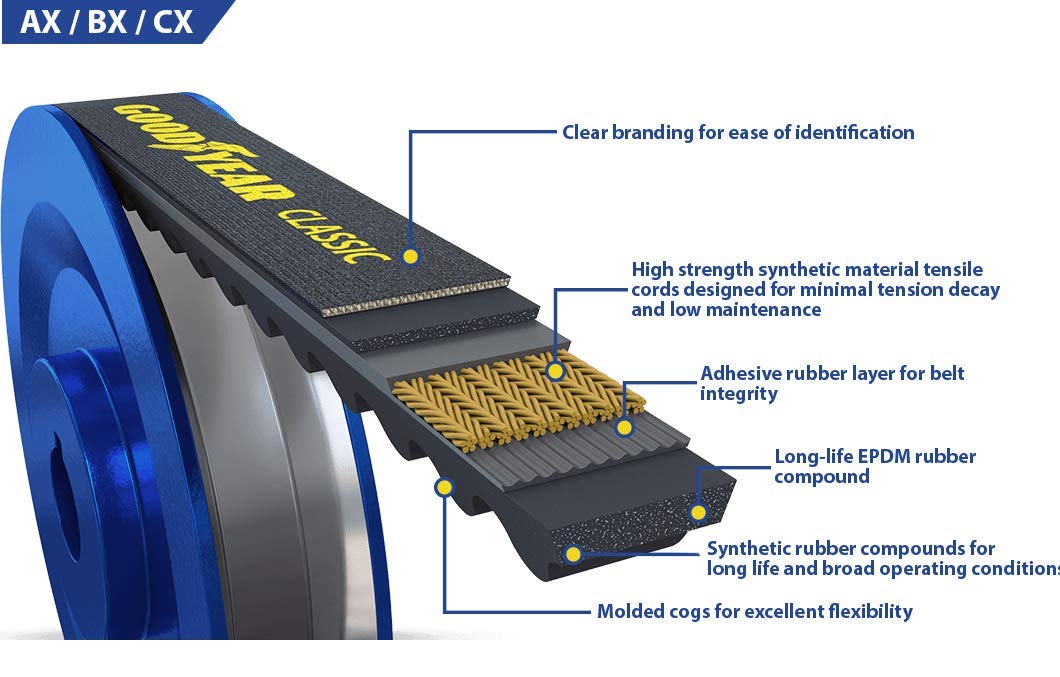Goodyear BX140 Classical Raw Edge Industrial V-Belt - 143