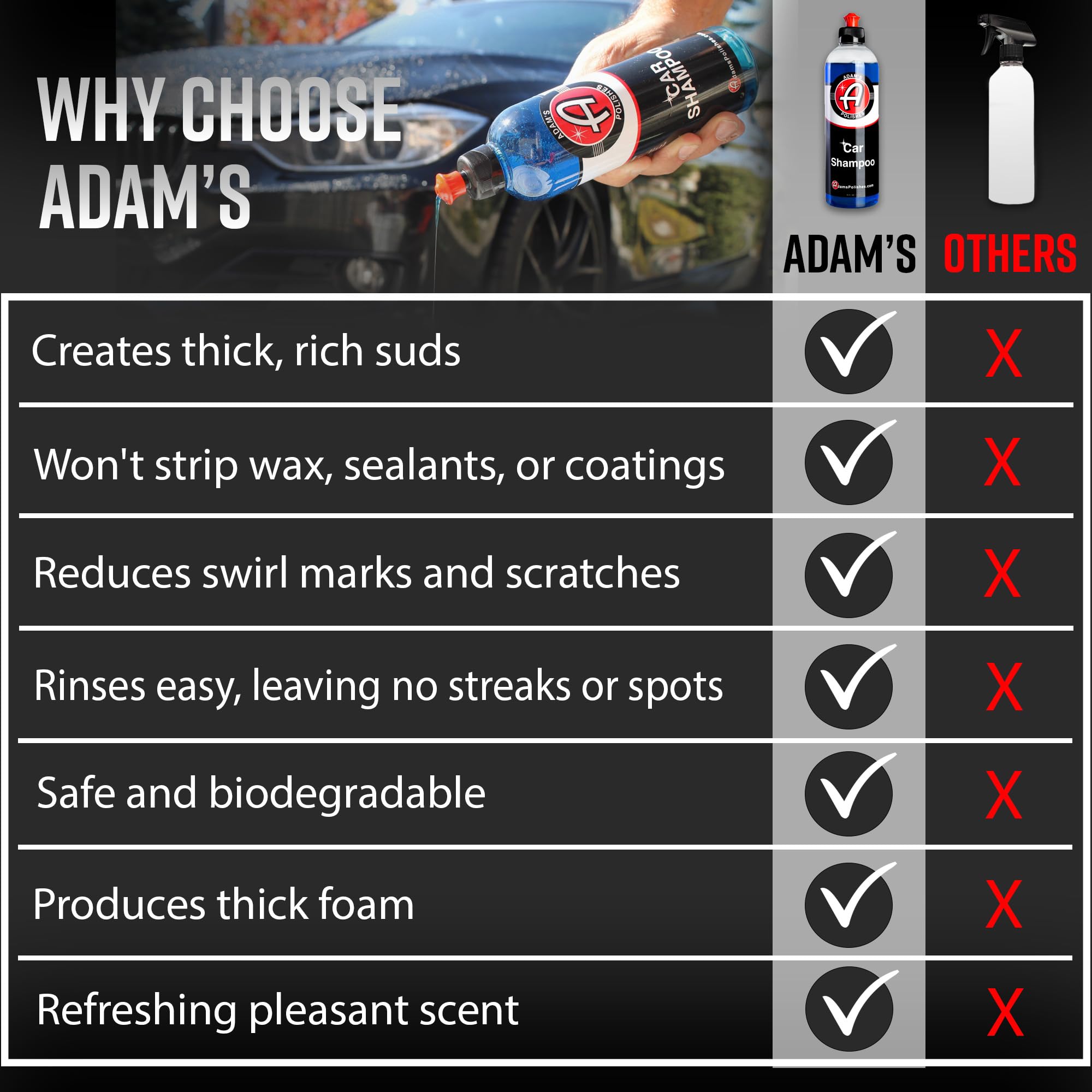 Adam's pH Balanced Car Shampoo (5 Gallon) - Biodegradable Auto Wash Soap for Foam Cannon, Spray Gun & Bucket - High Foaming, Scratch-Free Formula for Cars, Trucks, RVs & Motorcycles - Perfect for Professional Detailing & Home Car Washing