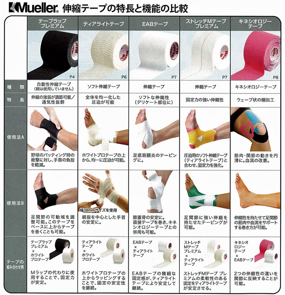 Mueller Venda Tear-Light Tape - Premium Athletic Sports Tape for Injury Support & Recovery - Ideal for Running, Basketball & Workout Protection