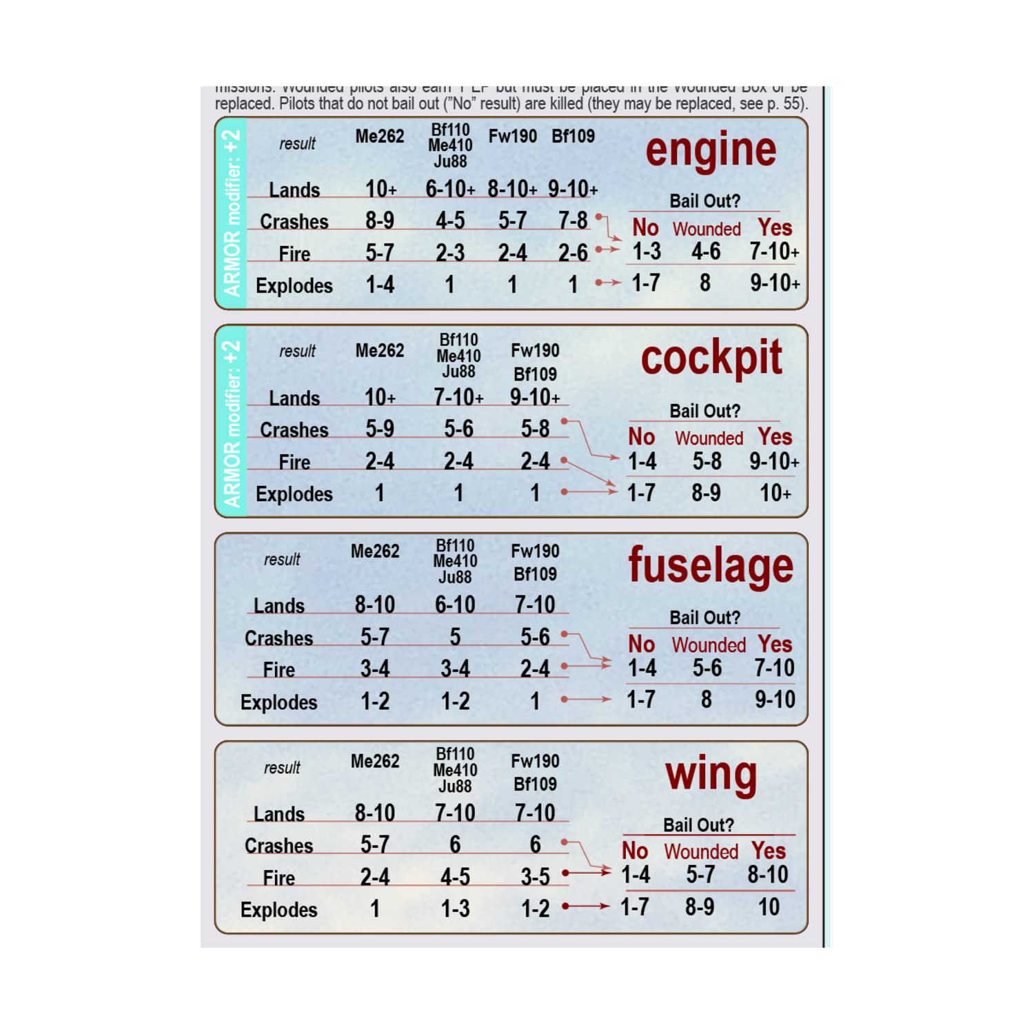 Storm Above The Reich - WWII Air Combat Strategy Board Game by GMT Games | 1-2 Players | 30-60 Min Playtime | Perfect for Game Nights & Family Gatherings | Ages 14+ | English Version | Great for History Buffs & Strategy Lovers