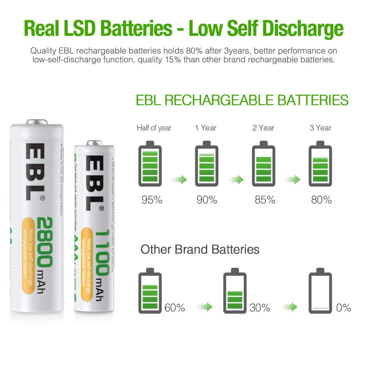EBL AA AAA Rechargeable Batteries with FY 809 8 Bay LCD Battery Charger - Power Your Cameras, Toys, Flashlights & More