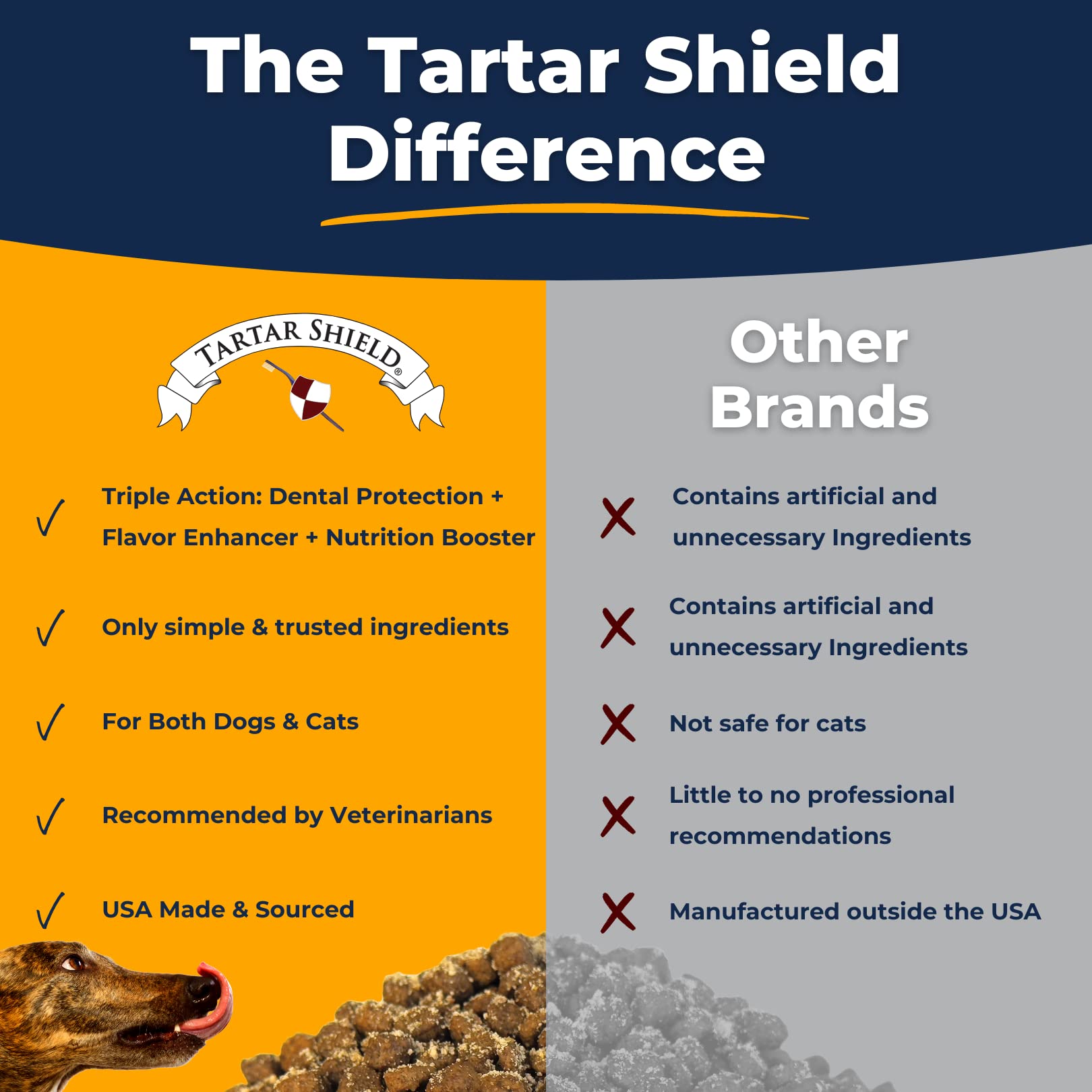 Tartar Shield Dental Sprinkles for Dogs & Cats - Natural Plaque & Bad Breath Fighter - Teeth & Gum Cleaner - USA Made Human-Grade Beef Food Topper - Low Calorie Oral Health Supplement - Perfect for Daily Meals and Dental Care Routine