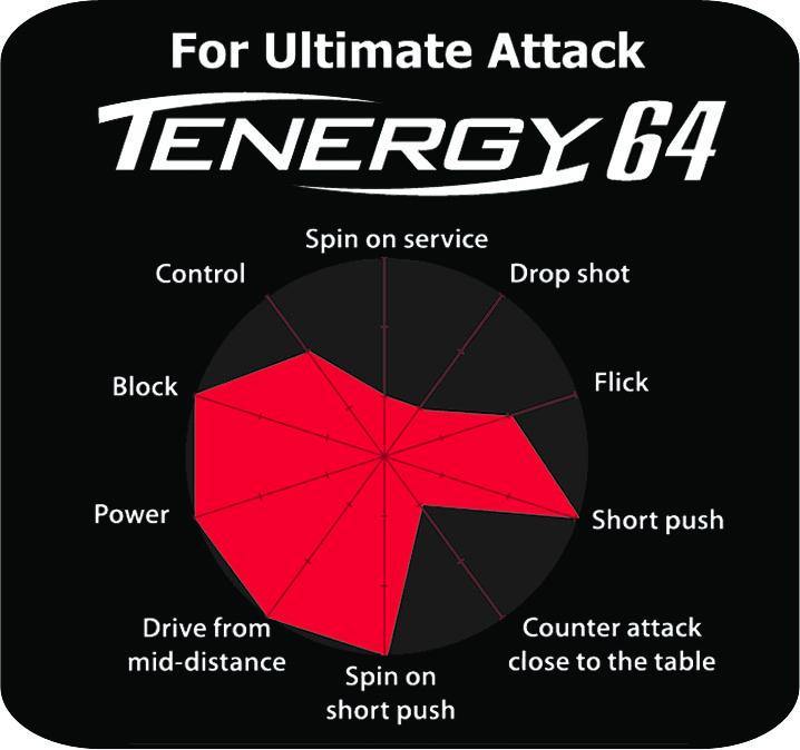 Butterfly Tenergy 64 FX Table Tennis Rubber - High Performance Ping Pong Paddle Rubber for Spin and Speed - Perfect for Competitive Players and Training Sessions