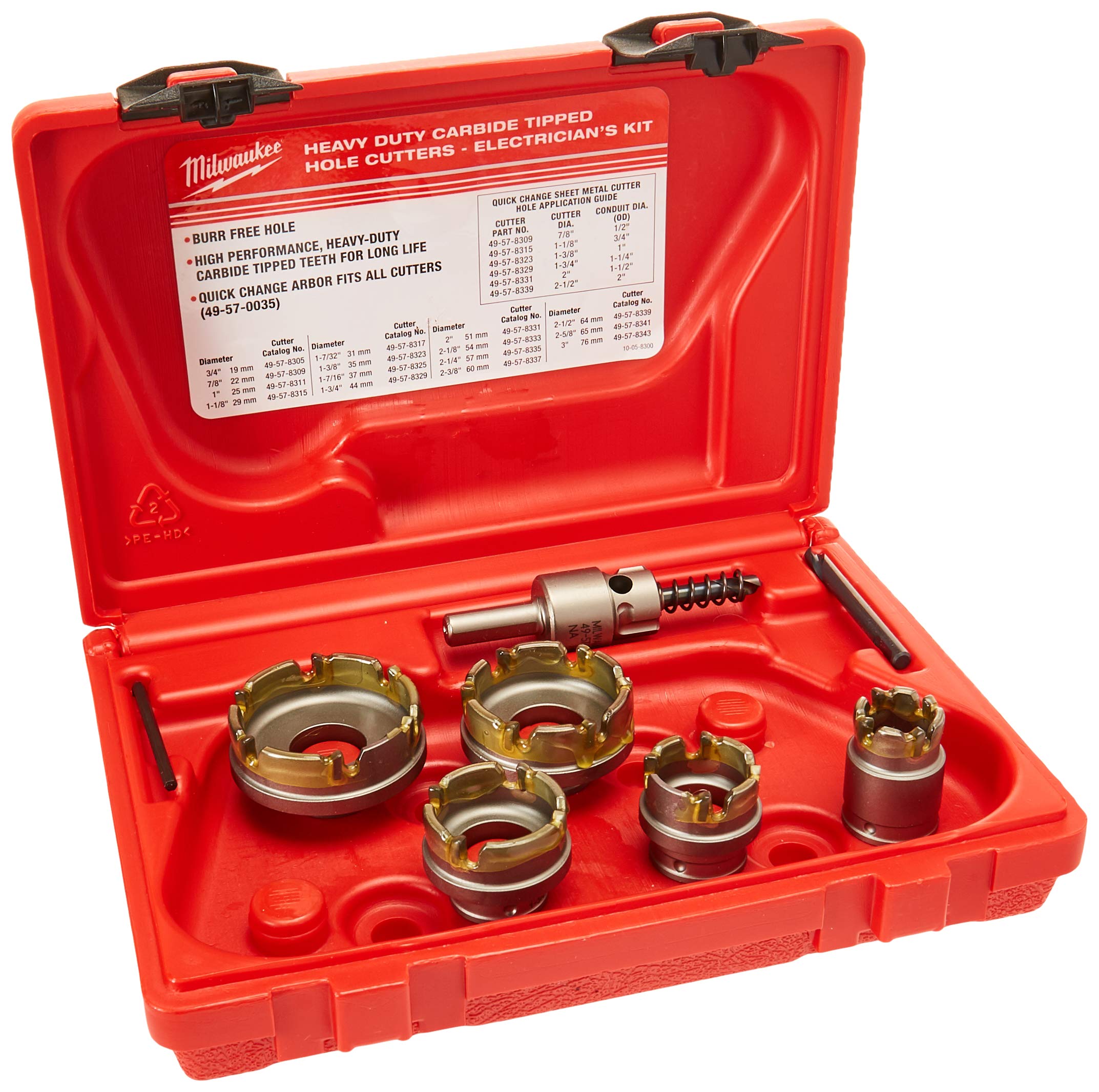 Milwaukee 7-Piece Carbide Cutter Plate Kit - Premium Metal Cutting Blades for Woodworking & Construction Projects