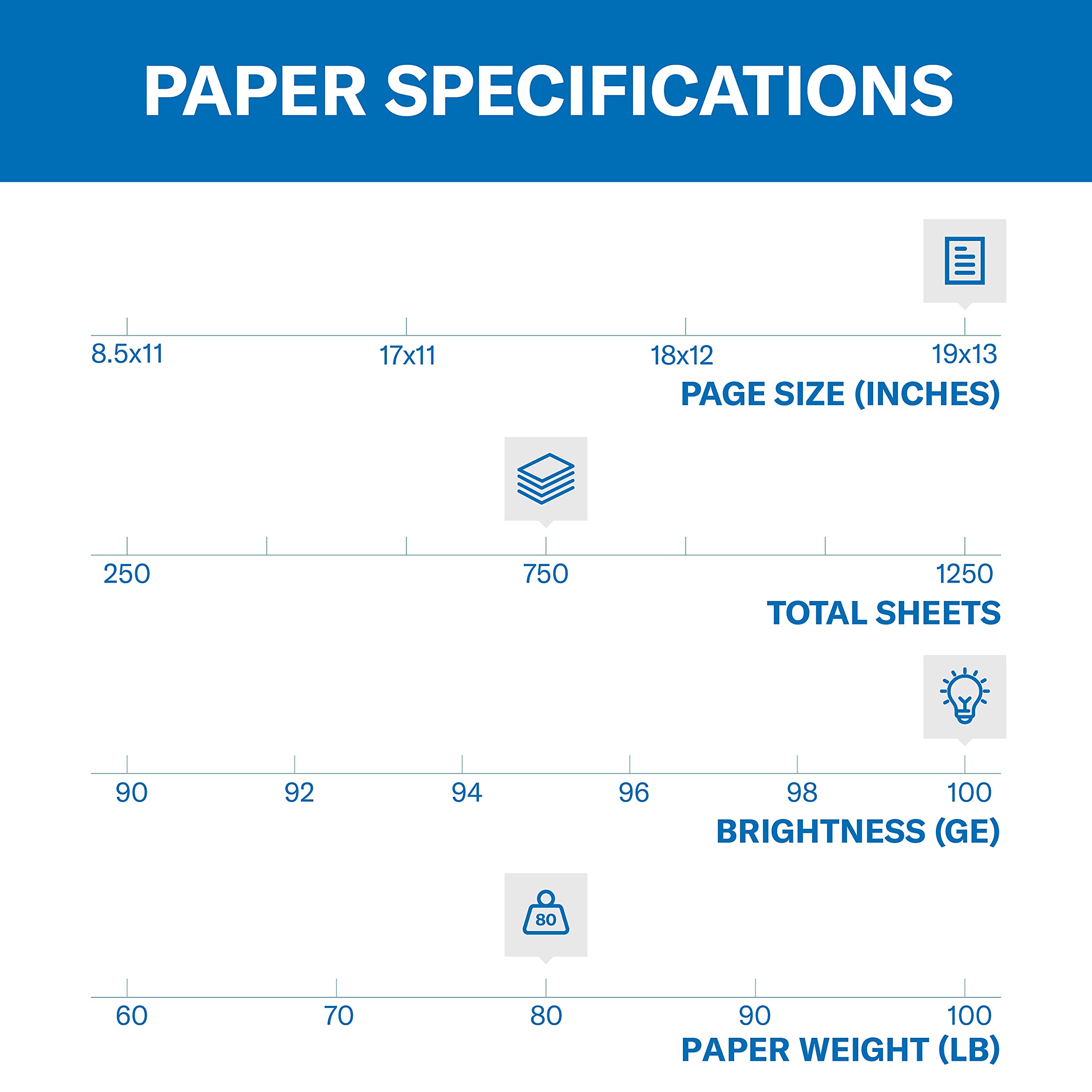 Premium Hammermill Cardstock - 80 lb, 19
