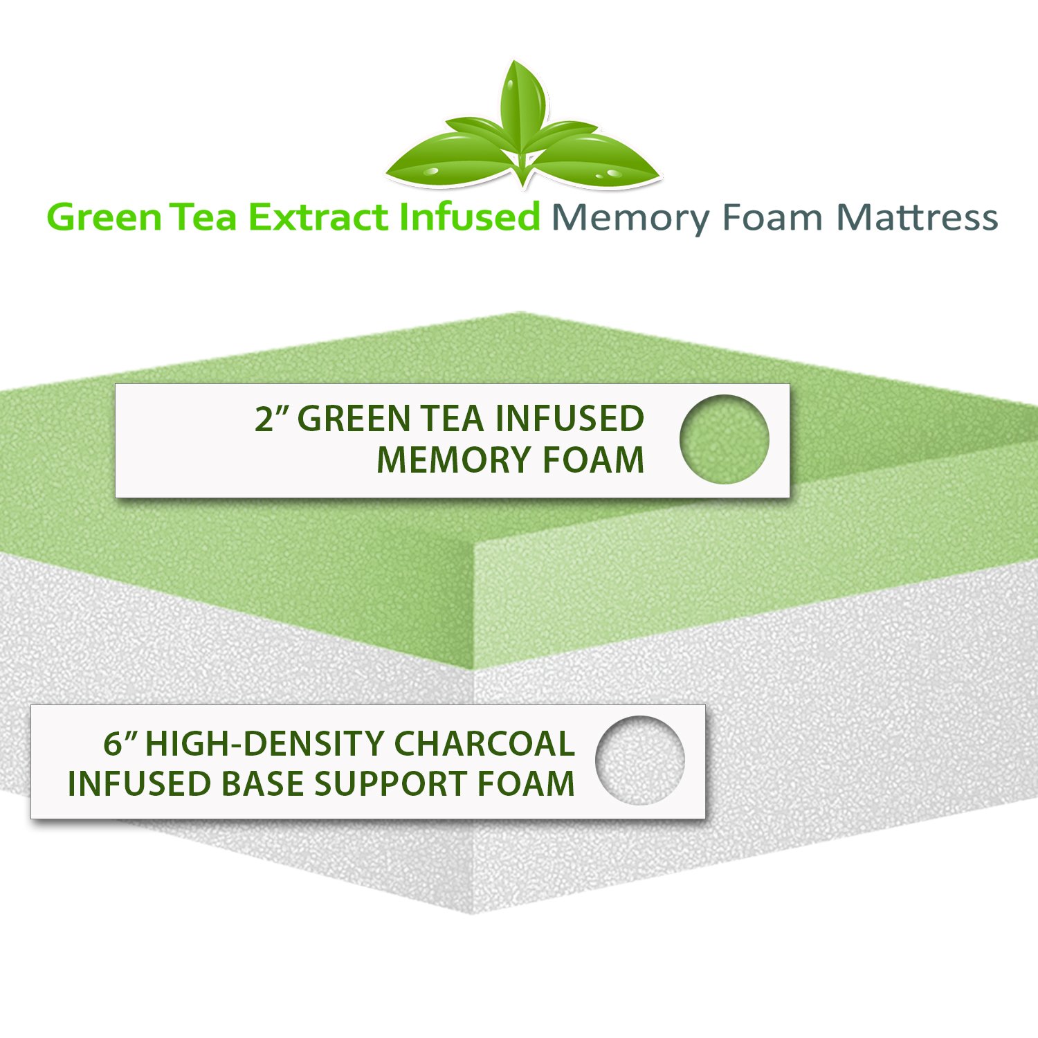 AC Pacific Herbal Fusion Green Tea Infused Memory Foam Mattress - Full Size, White, Made in USA | Organic Sleep Solution for Stress Relief & Better Rest