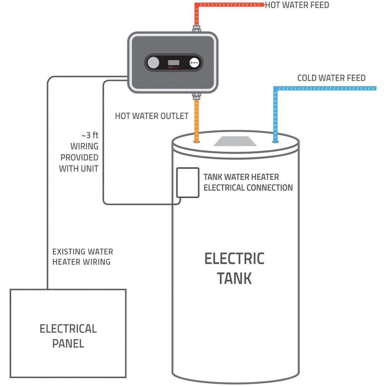 Eemax HATB007240 Electric Tankless Water Heater Booster - Instant Hot Water for Bathroom, Kitchen & RV Use