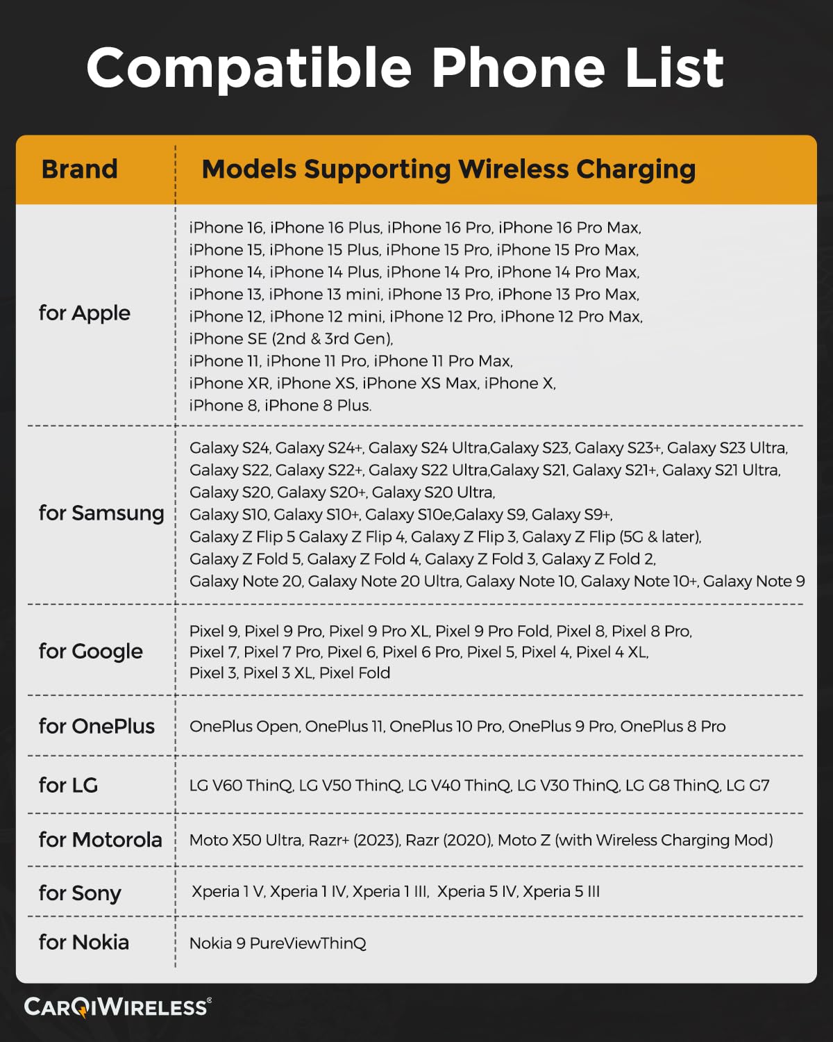 CarQiWireless Wireless Car Charger for Jeep Cherokee 2019-2023 - Fast Qi Charging Pad with USB Port | Compatible with iPhone, Samsung & Android Phones | Perfect for Road Trips & Daily Commutes