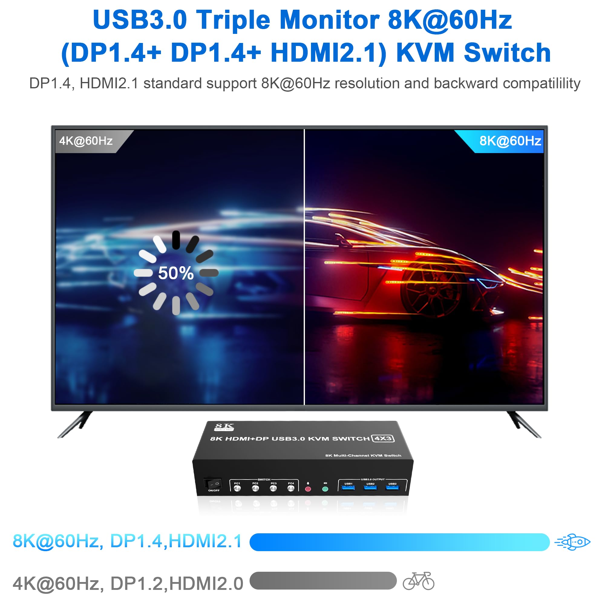 Premium 8K@60Hz Triple Monitor KVM Switch - 2 DisplayPort 1.4 + HDMI 2.1 Ports, USB 3.0 Hub, Audio/Mic Support for 4 Computers | Ideal for Gaming, Trading & Multi-Tasking Workstations