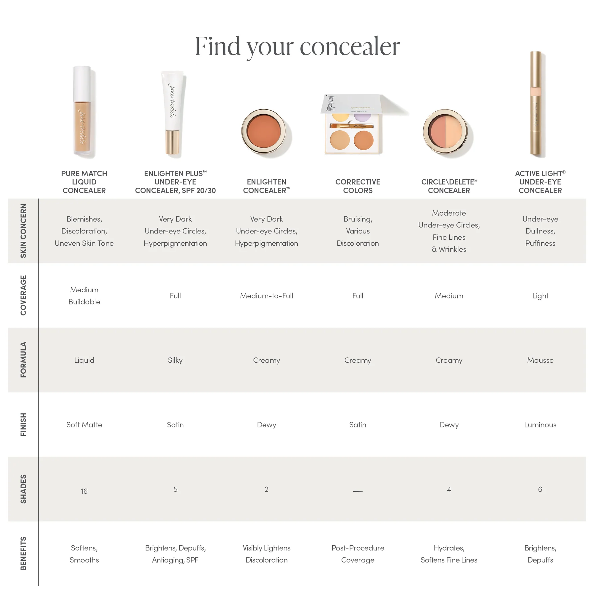 Jane Iredale PureMatch Liquid Concealer - Full Coverage, Natural Finish, Vegan & Cruelty-Free | Perfect for Dark Circles, Blemishes & Under Eye Brightening