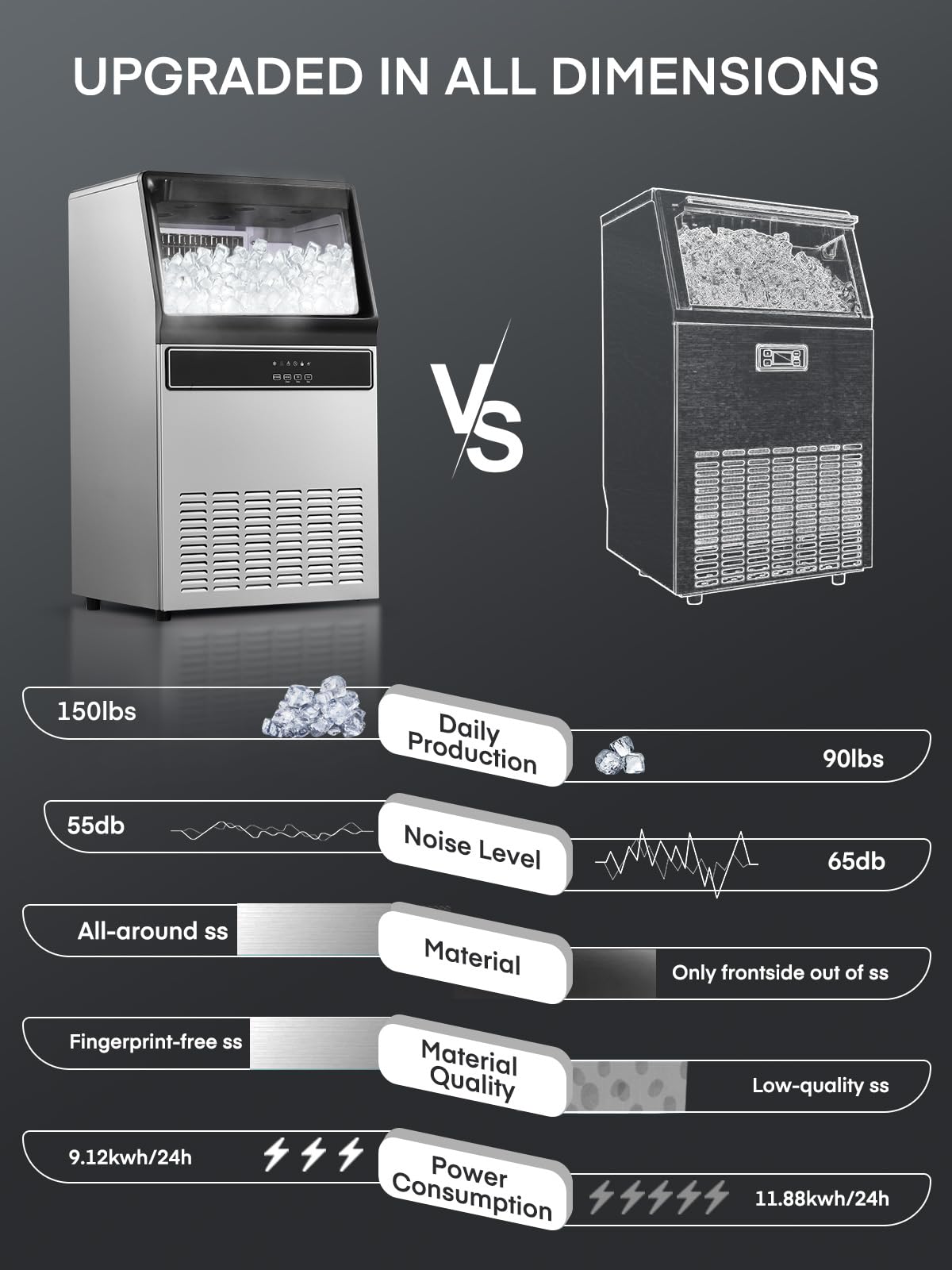 150lbs/24h Commercial Ice Maker Machine - Stainless Steel Under Counter Ice Machine with 33lbs Storage Bin - Freestanding Heavy Duty Ice Maker for Restaurants, Bars, Cafes & Hotels - Perfect for Cocktails, Beverages & Food Service