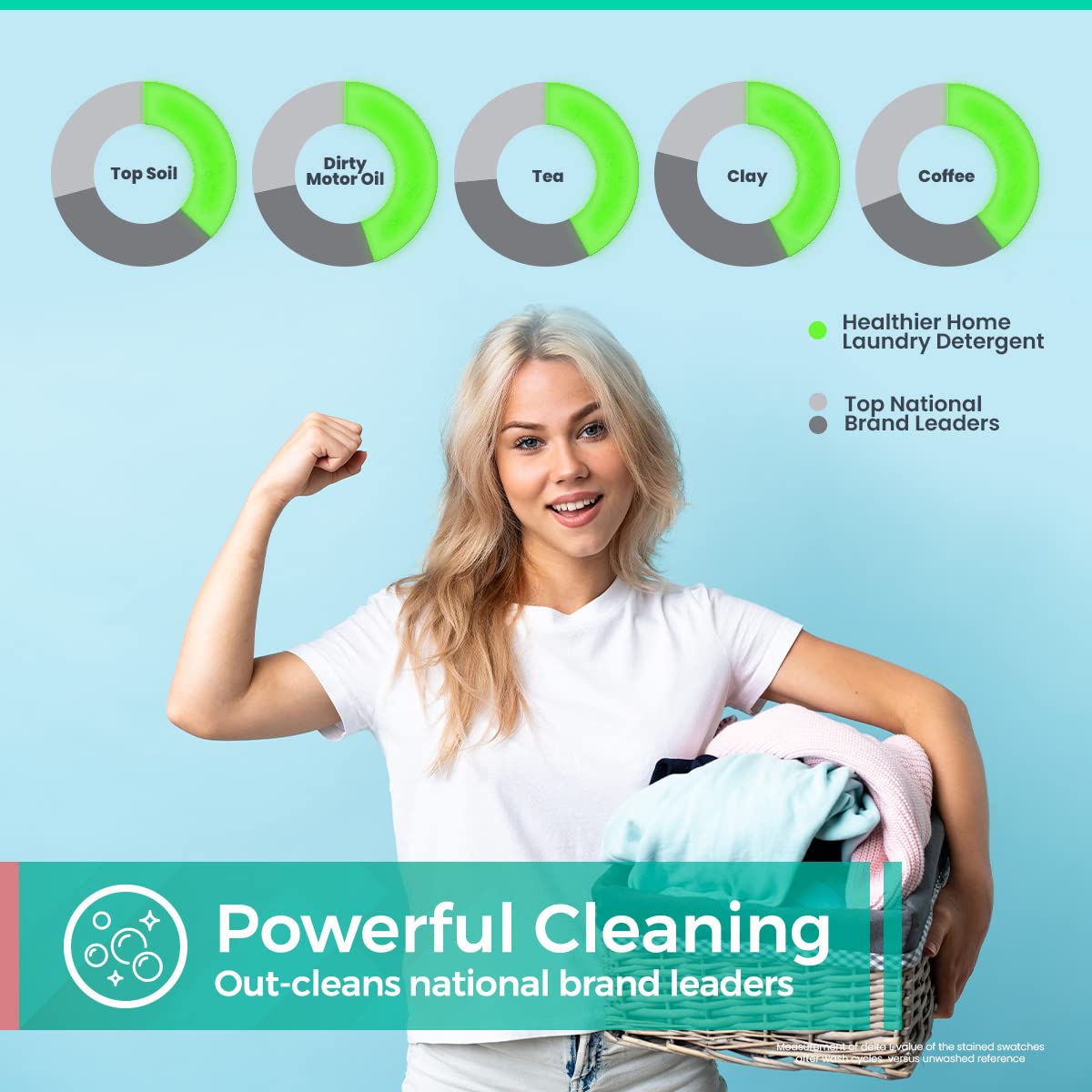Eco-Friendly Zero Waste Laundry Detergent Pacs - Lemongrass Scented HE Detergent Sheets (70 Count) for Sensitive Skin & Sustainable Cleaning | Perfect for Travel, Apartments & Eco-Conscious Homes