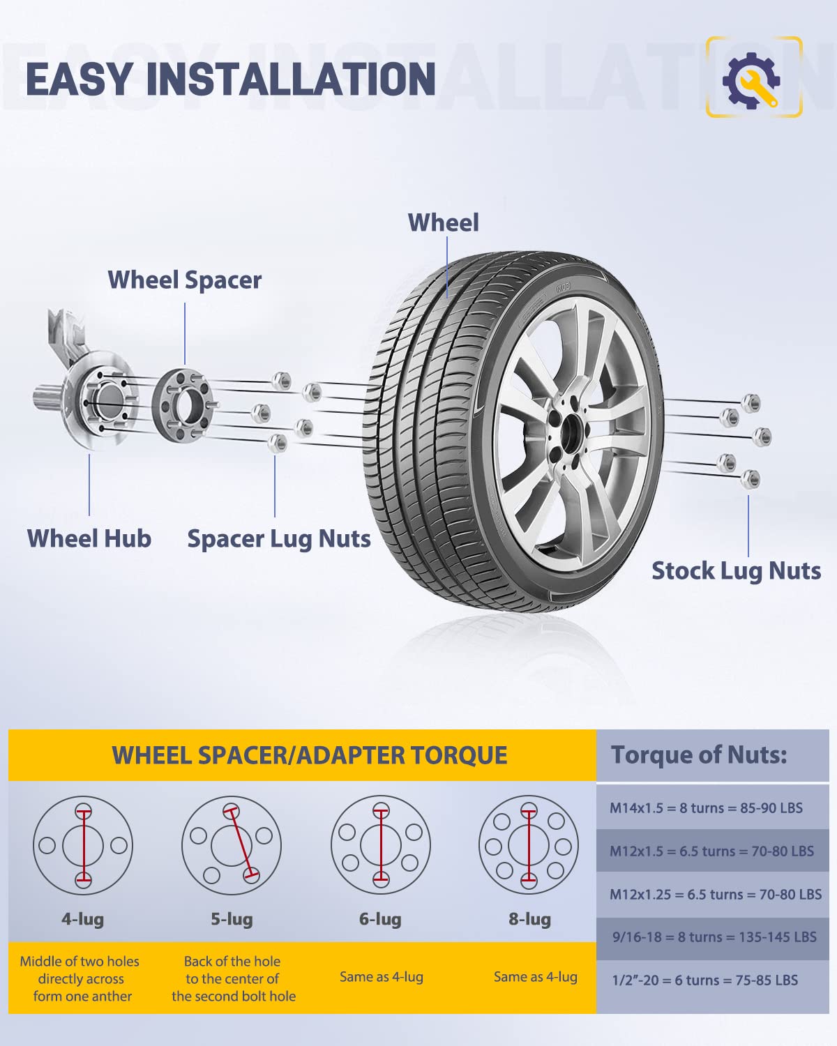 4PCS 5-Lug 1.25