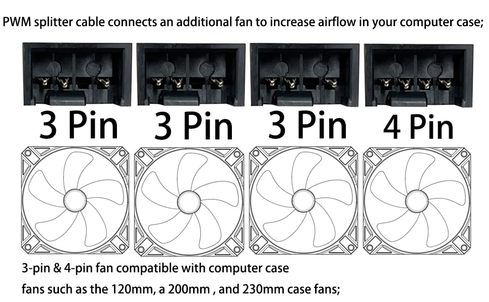 3 Way 4 Pin PWM Fan Splitter Cable - Sleeved Braided Y Splitter for PC Cooling Fans, 1 to 2/3 Port Converter, ATX Case Fan Extension Power Adapter - Perfect for Gaming PC, Workstation & Server Cooling Systems