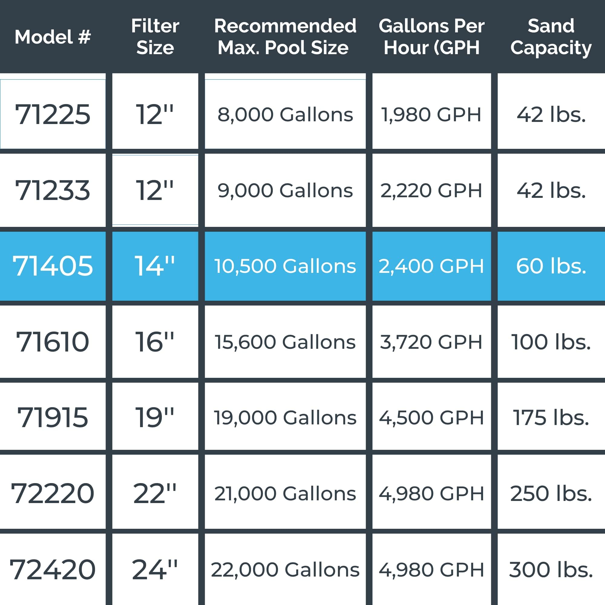 HYDROTOOLS by SWIMLINE 14 Inch Pool Sand Filter Pump - 1/2 HP (0.45 THP) 2400 GPH for Above Ground & Inground Pools Up To 10,500 Gallons | Compatible with Intex & Bestway Pools | Ideal for Pool Cleaning, Maintenance and Water Filtration