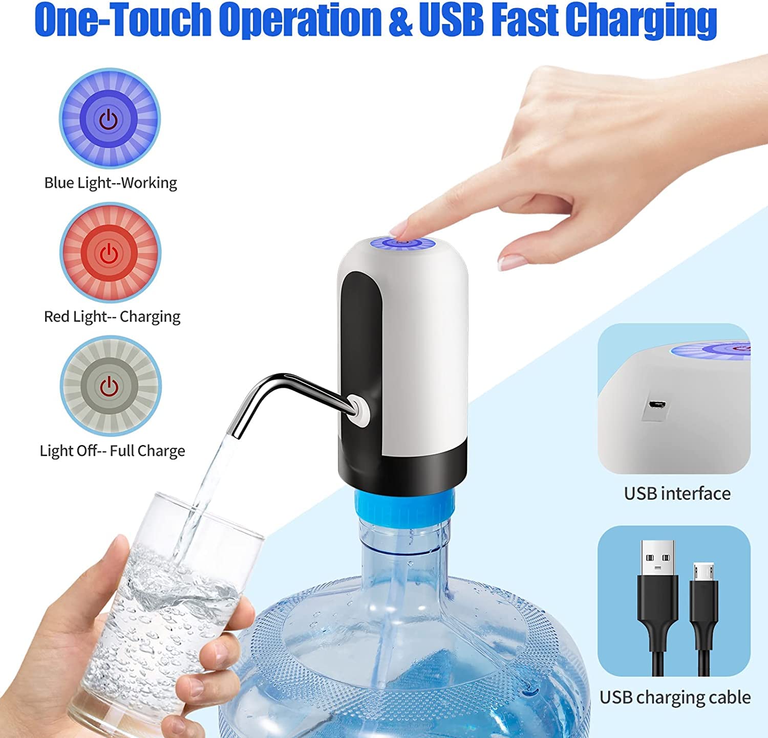 SYGA 5 Gallon Automatic Water Dispenser with USB Charging - Portable Electric Water Bottle Pump for Home & Office - White | Perfect for Kitchen Countertop, Camping, and Emergency Preparedness