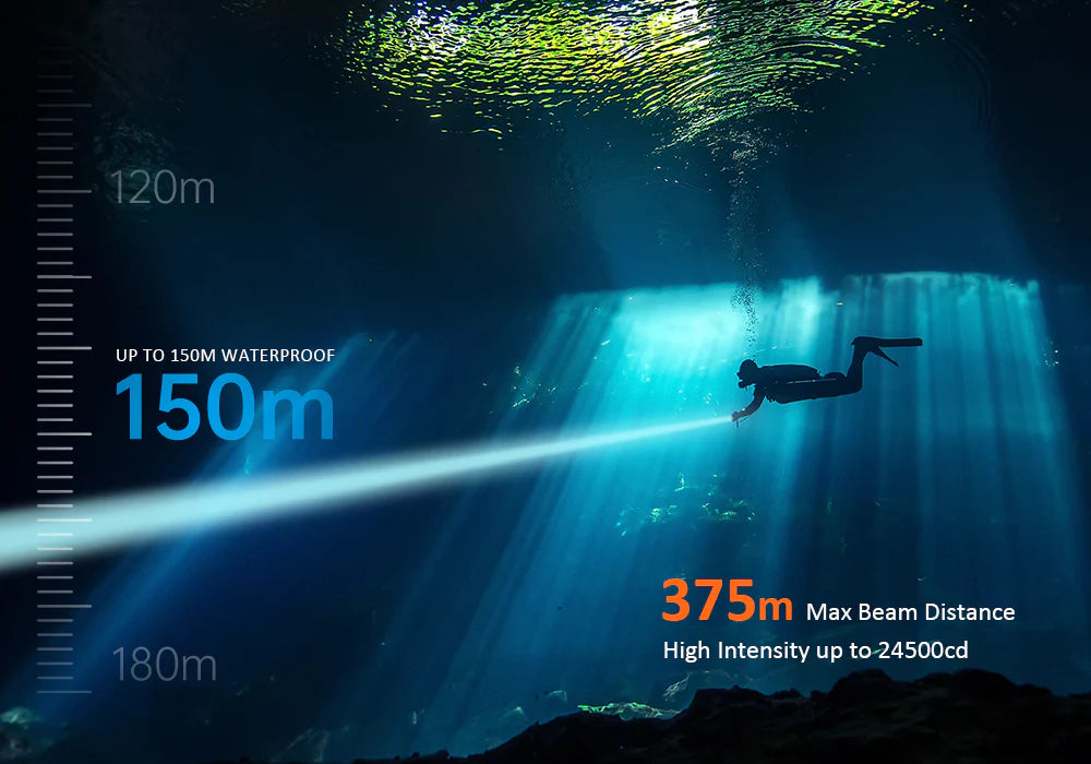 Orcatorch ZD710 2700 Lumens Professional Underwater Dive Light - Waterproof Scuba Flashlight for Night Diving, Spearfishing & Cave Exploration