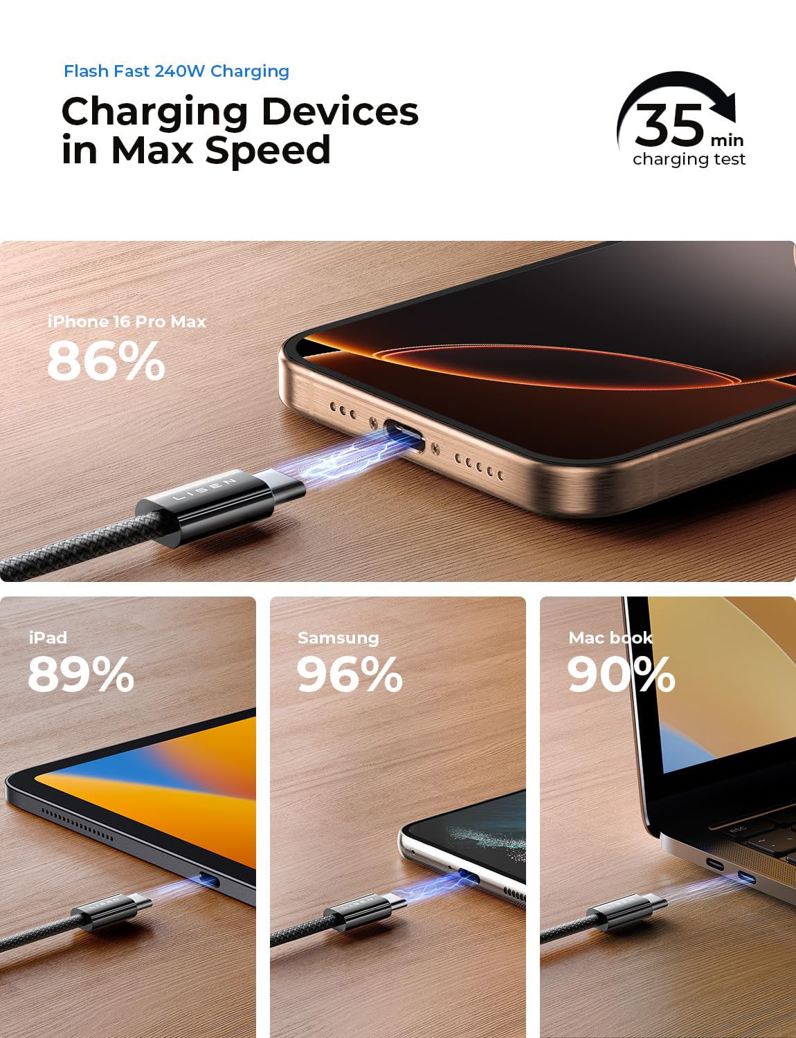 240W USB C to USB C Fast Charging Cable (6.6ft 2-Pack) - Right Angle USB C Charger Cord for iPhone 16, MacBook Pro, iPad, Samsung Galaxy S25 - High Speed Data Sync & Fast Charging for Home, Office & Travel