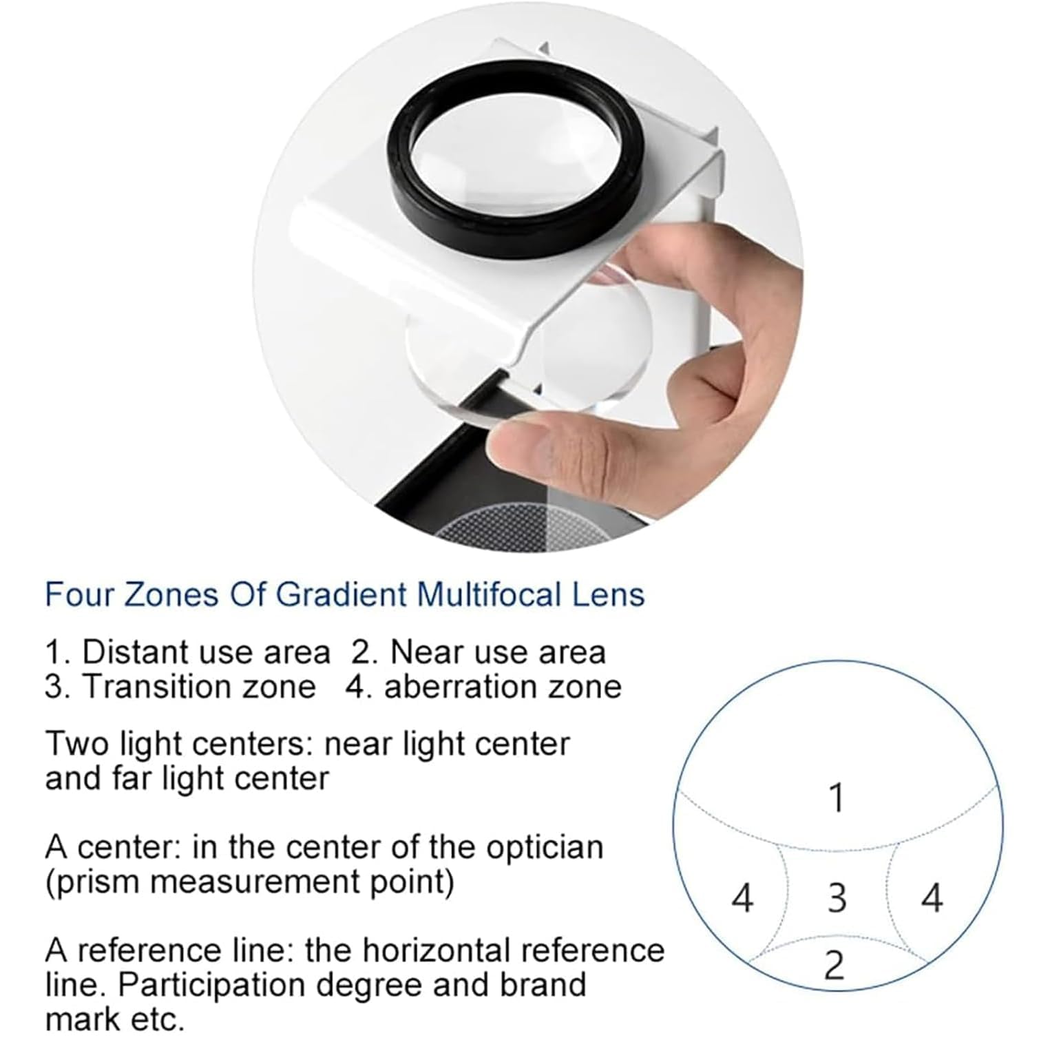 LED Lens Stress Tester with Adjustable Brightness - Authentic Crystal Detector for Optical Lenses, Polarizers & Eyeglasses - Perfect for Jewelry Appraisal, Optical Labs and Eyewear Quality Control