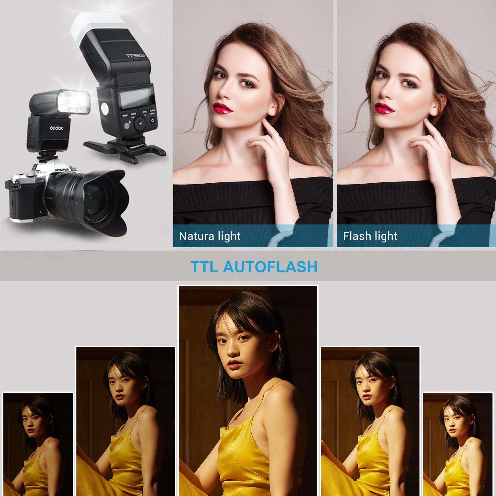 Godox TT350O Mini TTL 2.4G Wireless Flash for Olympus & Panasonic Cameras | GN36 HSS Speedlite up to 1/8000s | Compact Camera Flash for Travel & Portrait Photography