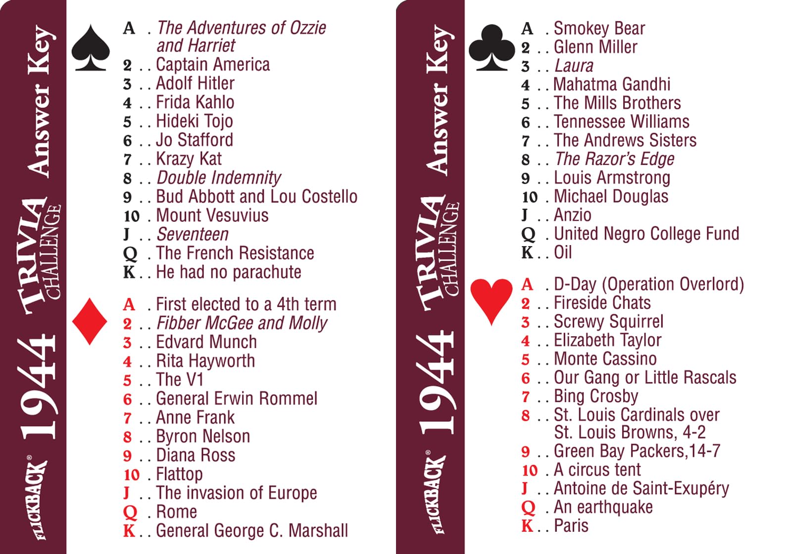 1945 Trivia Playing Cards - Fun Historical Facts Game for Parties, Birthdays & Anniversaries | Perfect Gift for History Buffs & Card Game Lovers