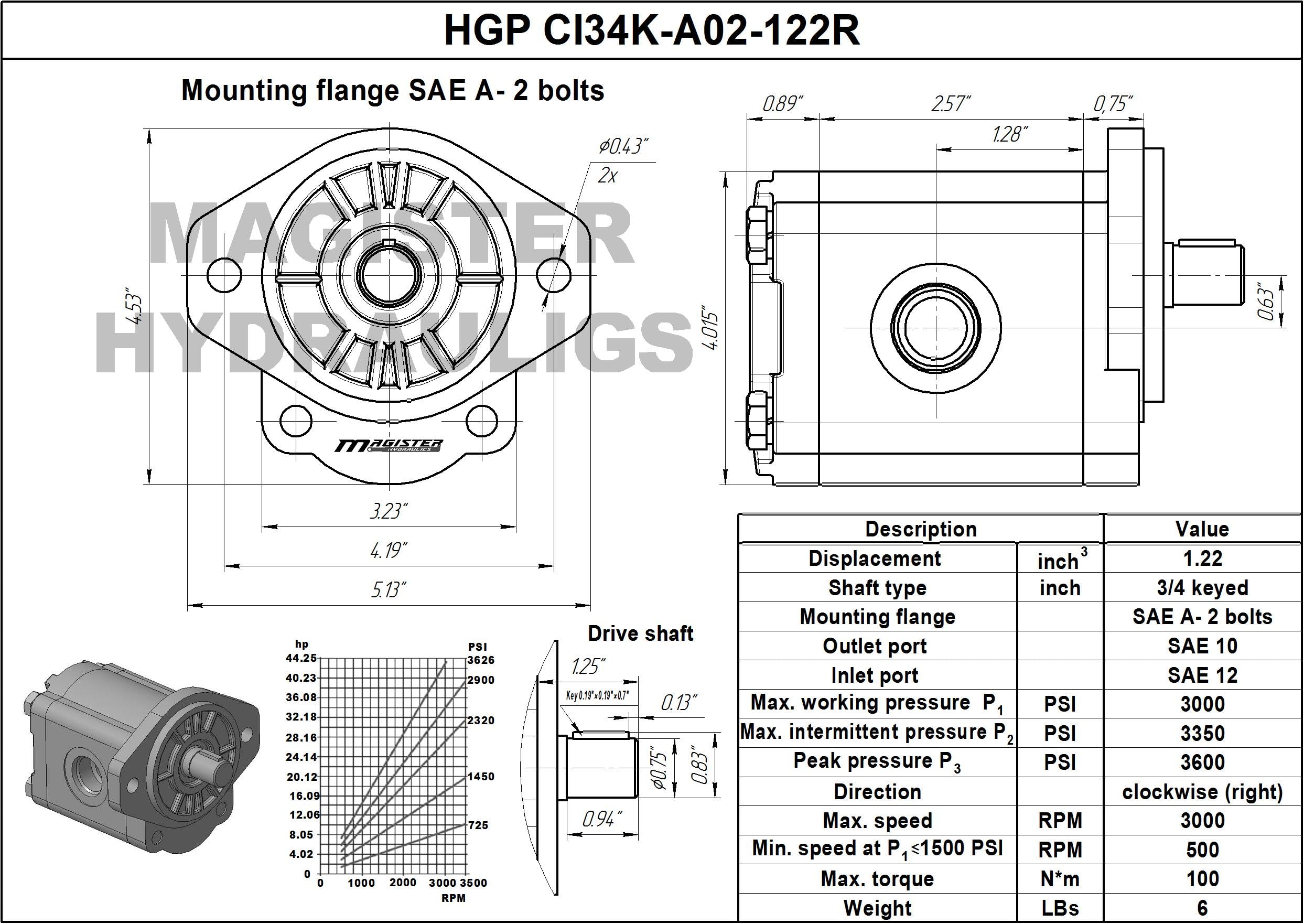 High-Performance Hydraulic Gear Pump 3-15 GPM with 3/4