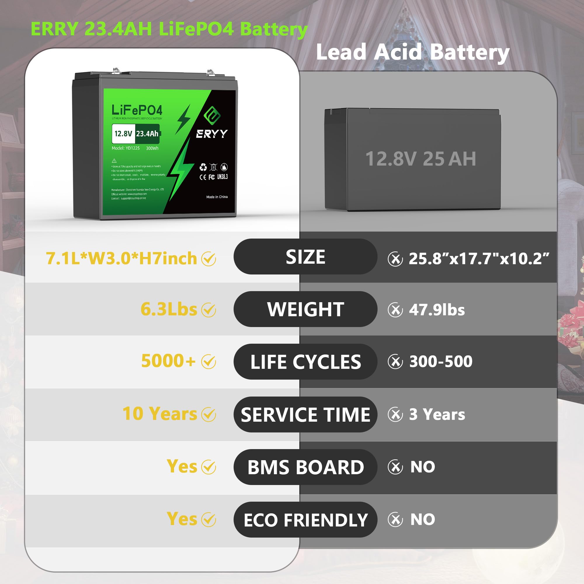 12V 23.4AH LiFePO4 Deep Cycle Lithium Battery with 30A BMS - Rechargeable 12 Volt Lithium Iron Phosphate Battery for Fish Finders, Solar Systems, Kids Scooters, Power Wheels, RVs & Campers - Perfect for Marine, Off-Grid & Outdoor Power Applications