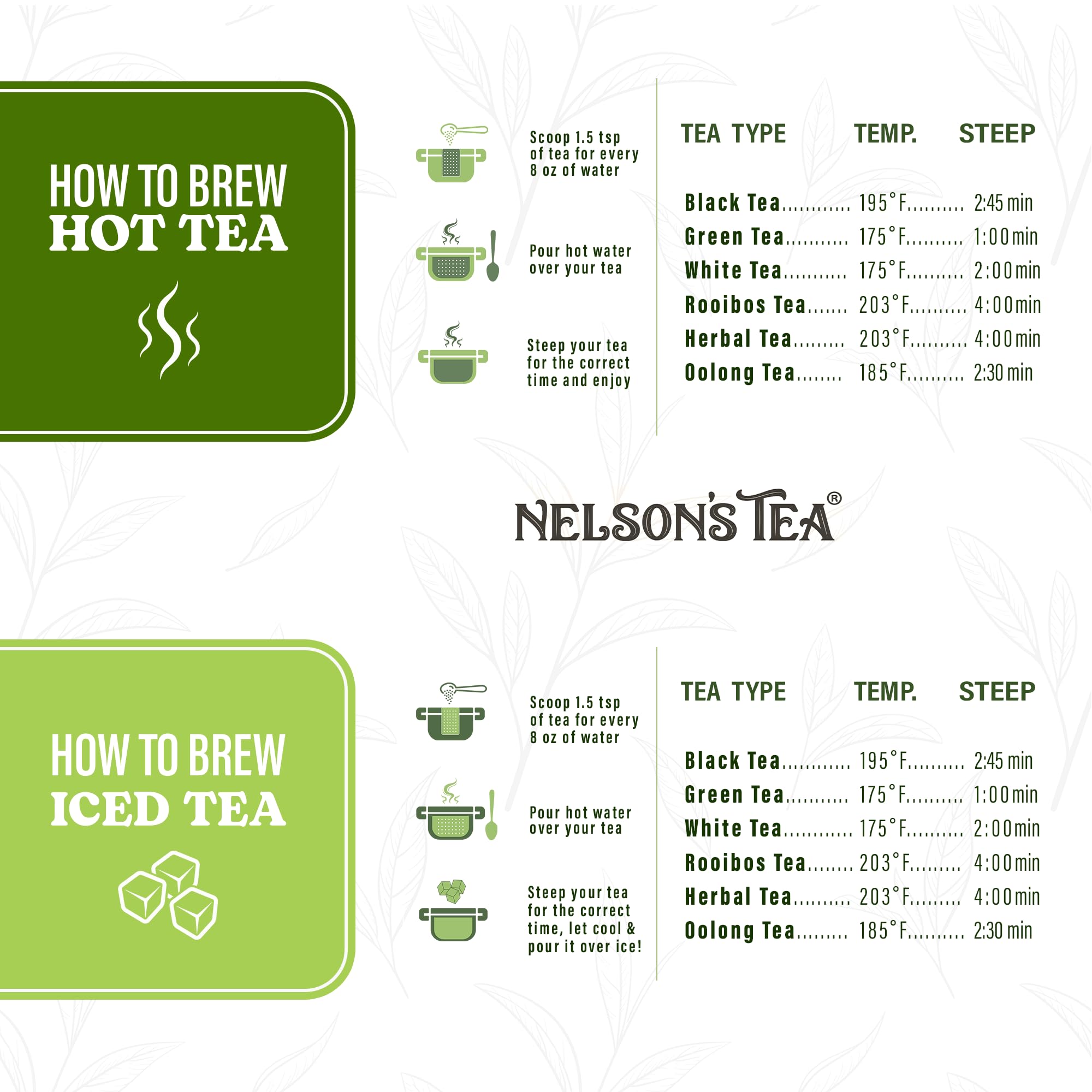 Nelson's Tea Mango Passionfruit Black Loose Leaf Tea - Premium Blend with Dried Mango, Cornflowers & Natural Flavors - 16 oz Fruit Tea for Iced Tea, Hot Brew & Gift Giving