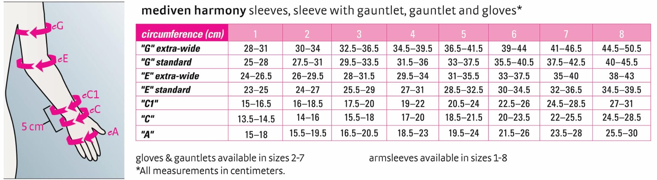Mediven Harmony Lymphedema Seamless Hand Compression Glove for Men & Women, 20-30 mmHg - Perfect for Post-Surgery Recovery, Swelling Relief & Daily Comfort