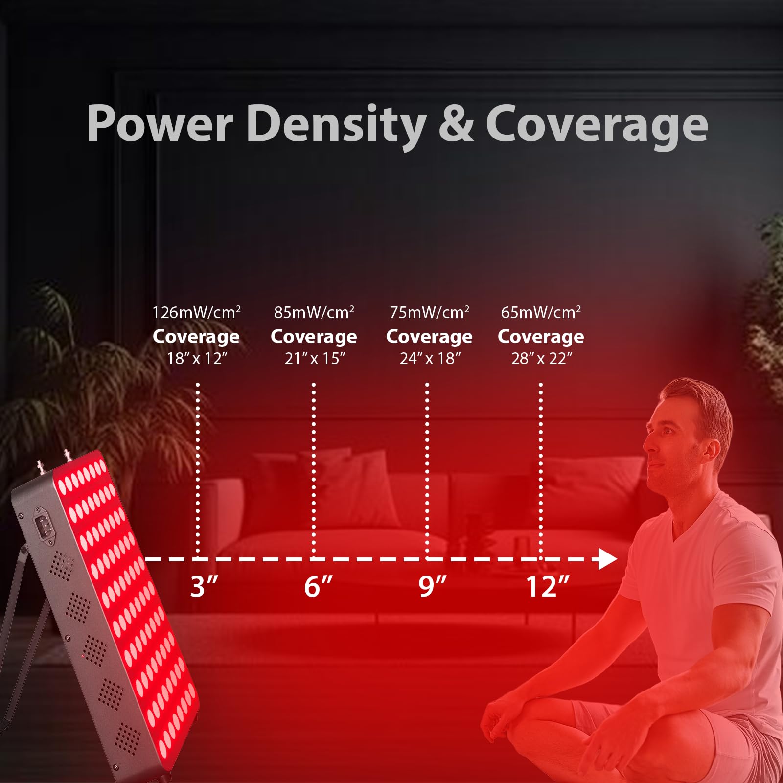 Red Light Therapy Device for Full Body & Face - 660nm & 850nm Near Infrared Dual-Chip LED Panel - Clinical Grade 400W 80-LED for Skin Rejuvenation, Weight Loss, Pain Relief & Wellness - Perfect for Home Spa, Anti-Aging & Muscle Recovery