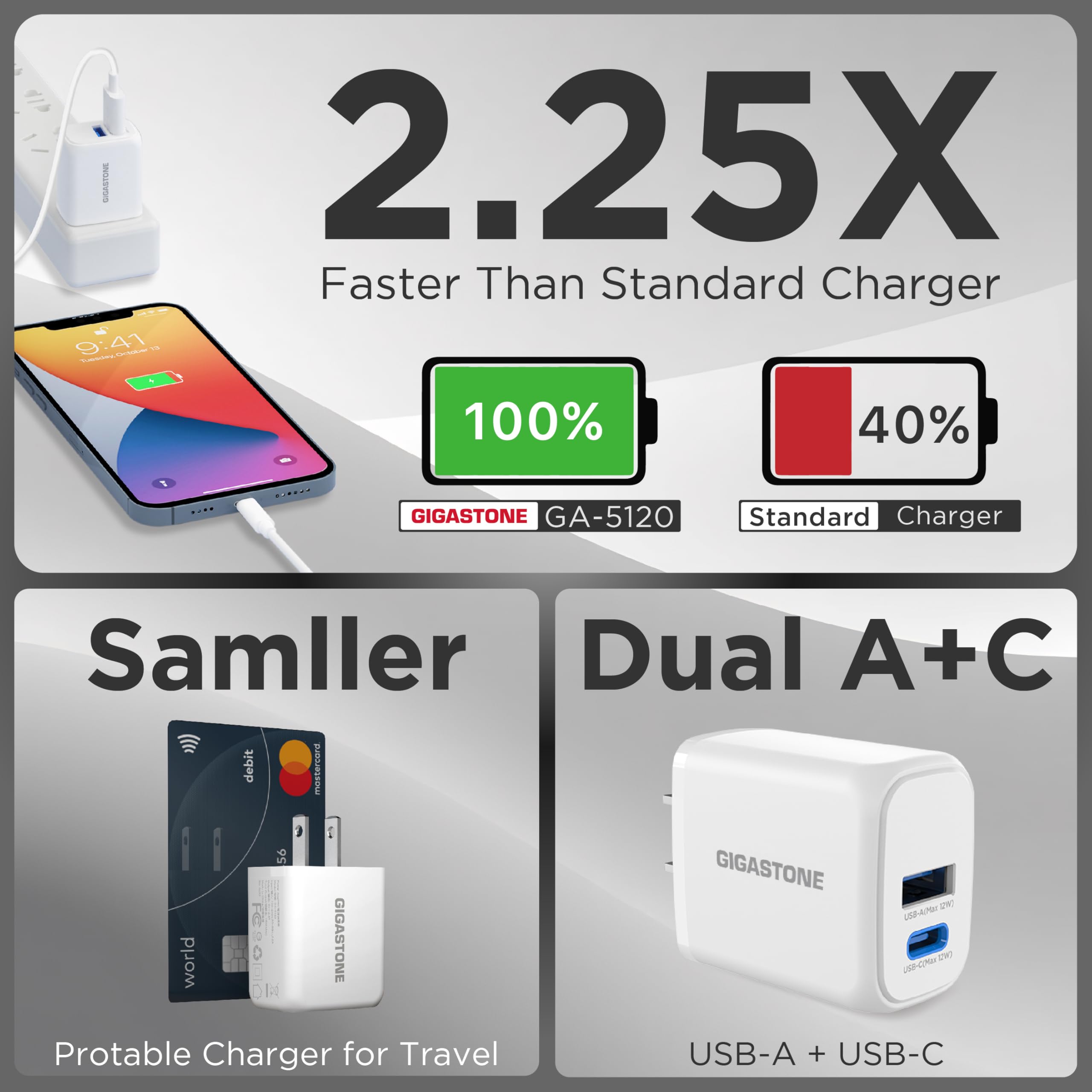 Gigastone 12W Dual Port USB C & USB A Wall Charger [3 Pack] - Fast Charging Block for iPhone 16/15/14/13/12, Samsung Galaxy S24/S23/S22, Kindle E-Reader - Travel Power Brick with 2.4A Output - Perfect for Home, Office & On-The-Go Charging