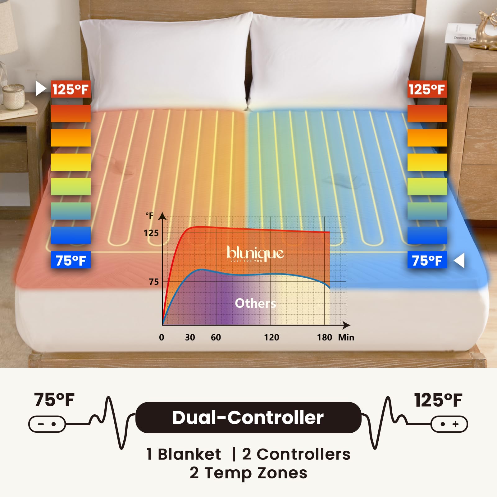 Electric Heated Mattress Pad King Size - Dual Control Bed Warmer with Deep Pocket & Side Storage Pouch - 3D Air Layer Fabric - Machine Washable - 78